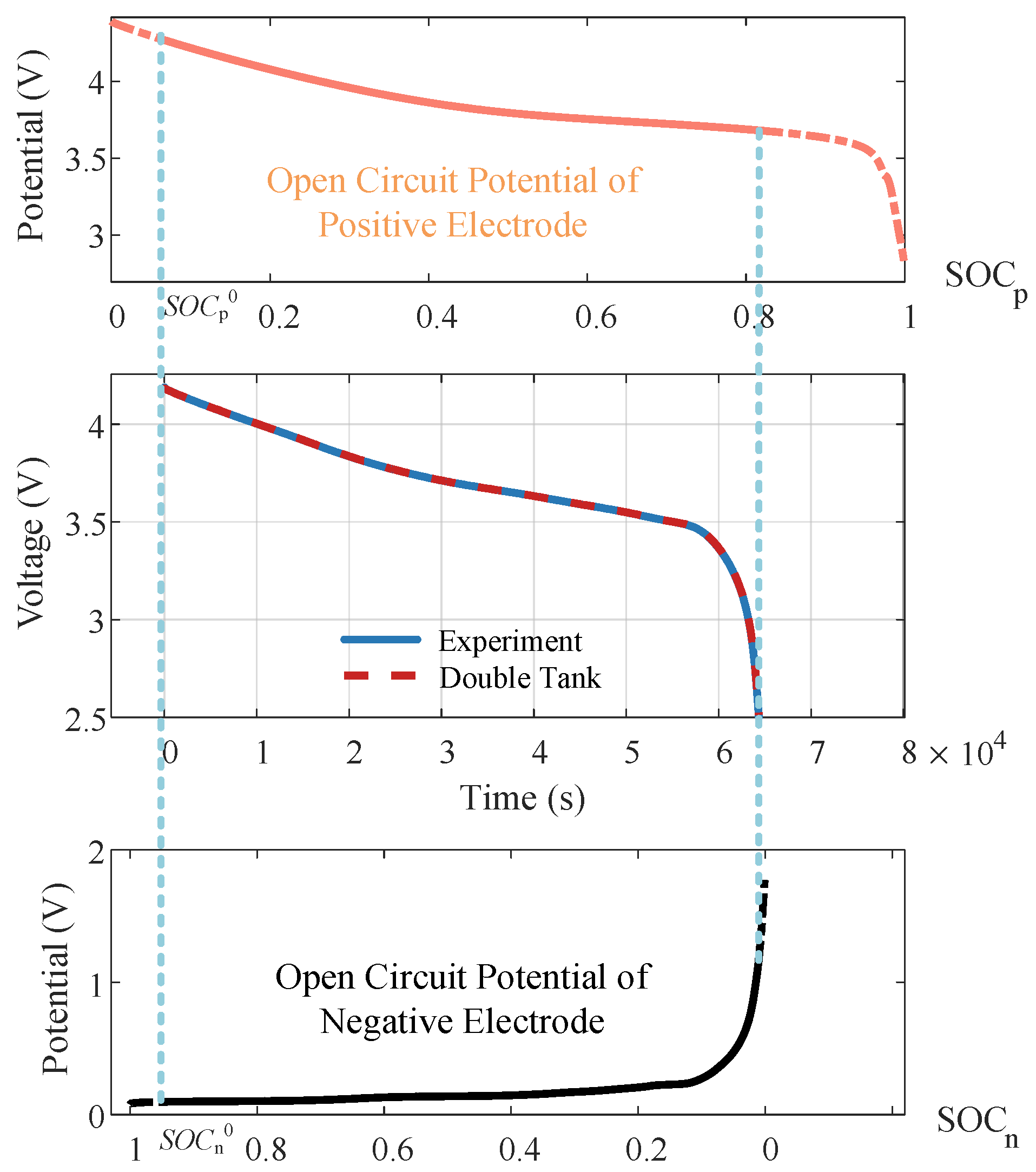 Batteries 08 00090 g006 550