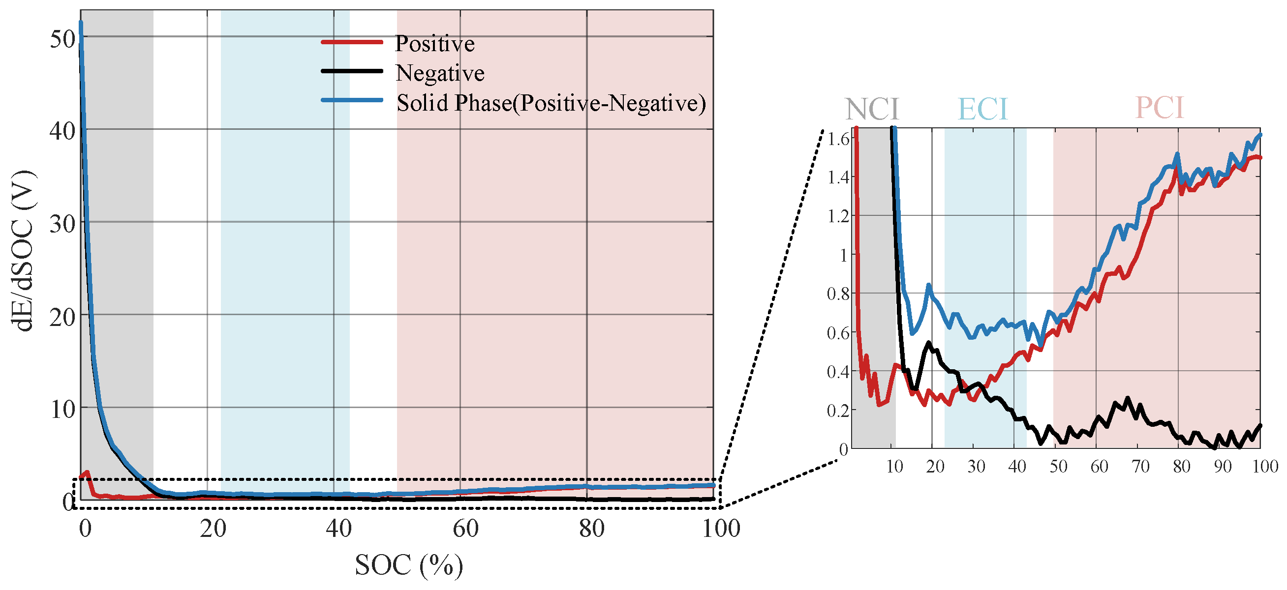 Batteries 08 00090 g007 550