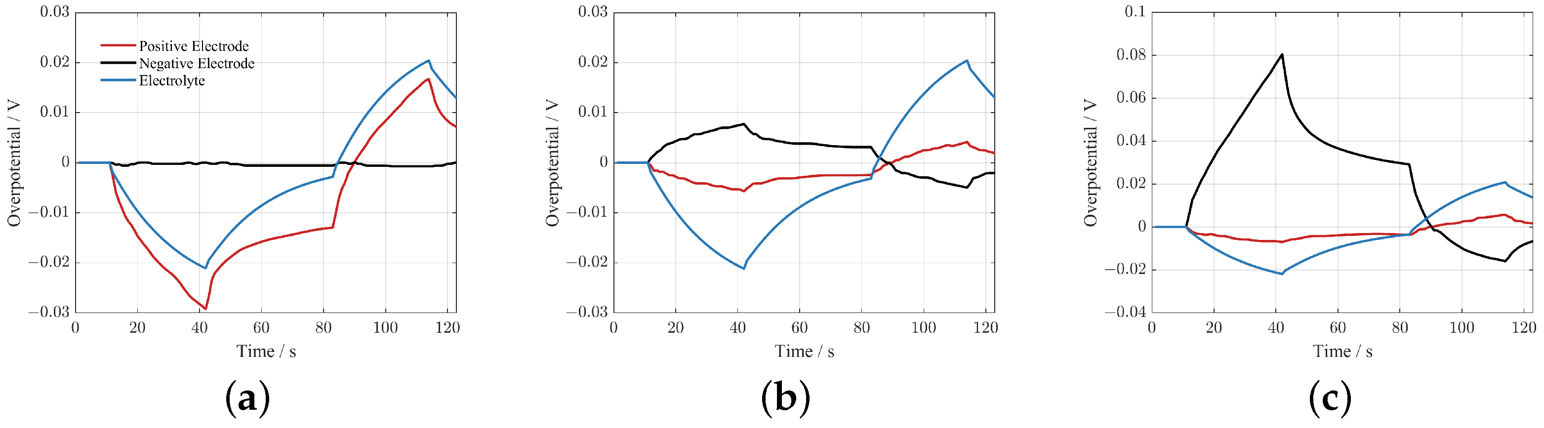 Batteries 08 00090 g009 550