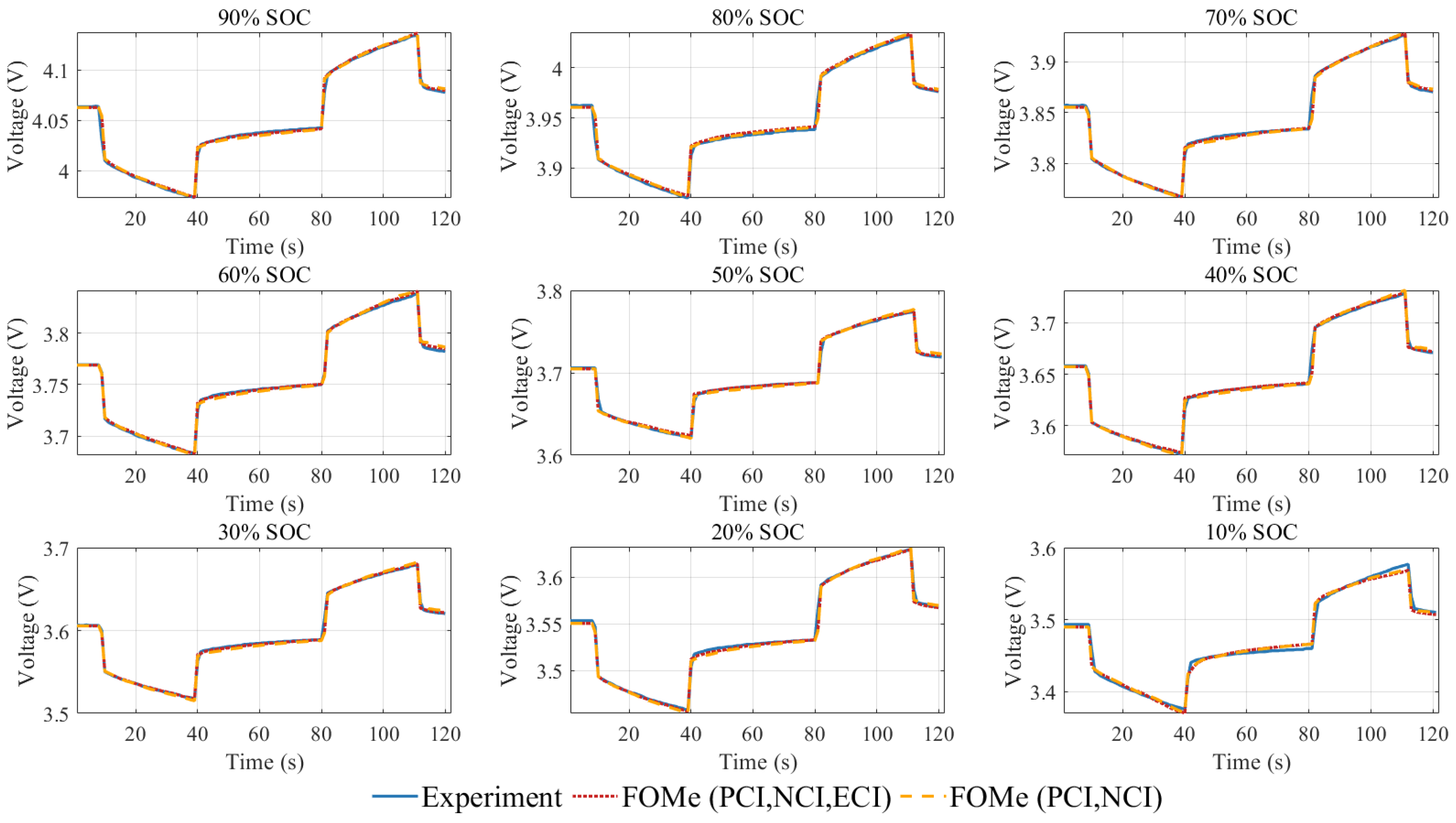 Batteries 08 00090 g010 550