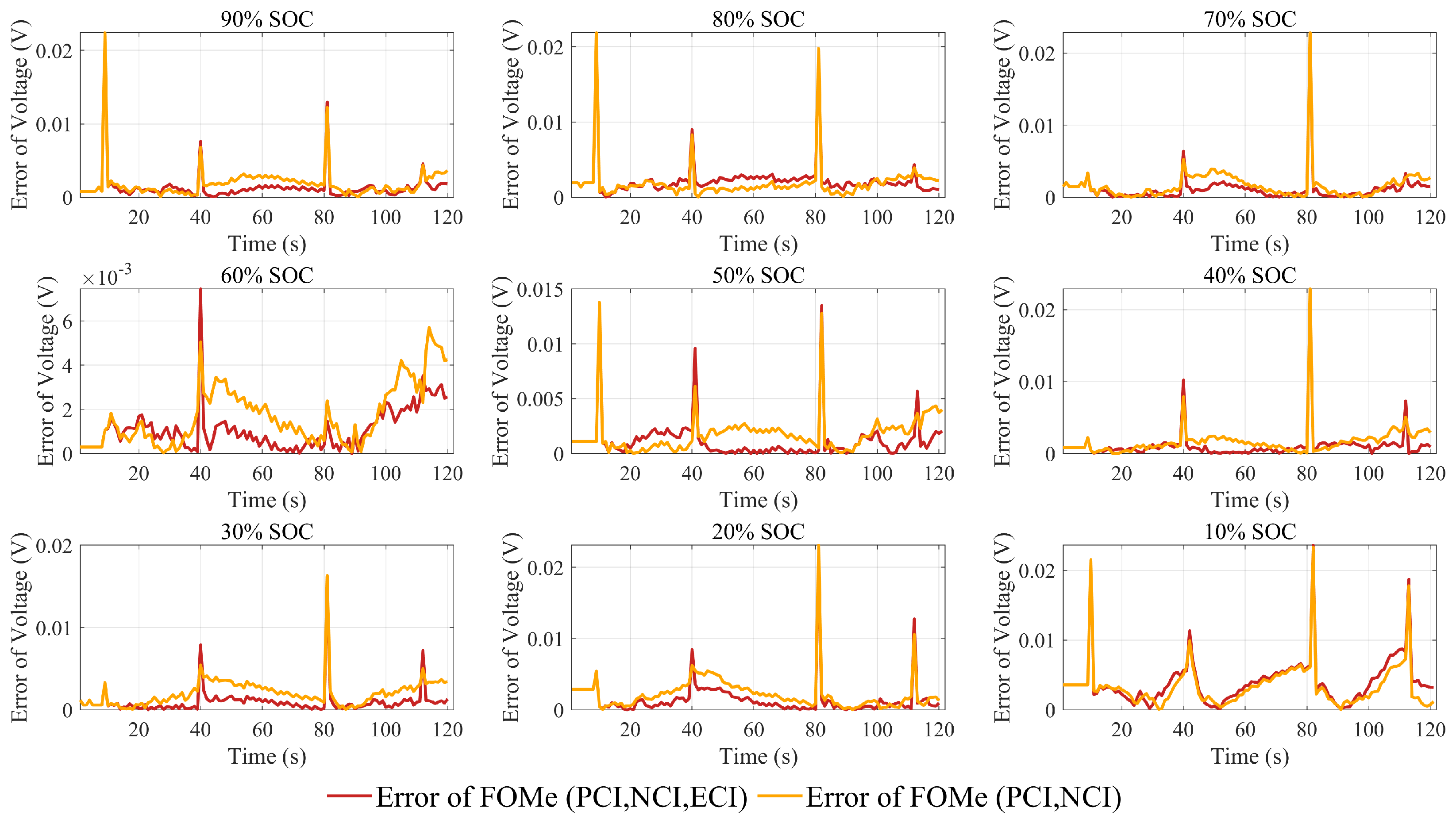 Batteries 08 00090 g012 550