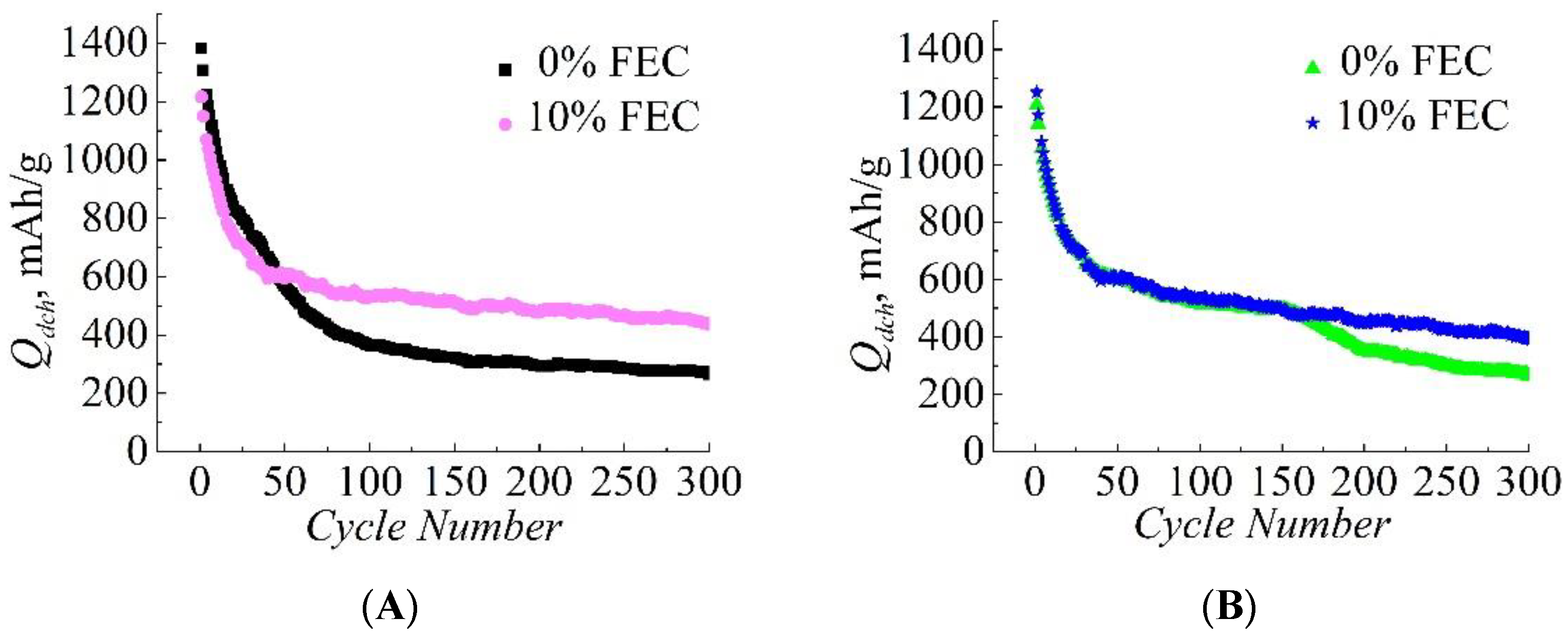 Batteries 08 00091 g002