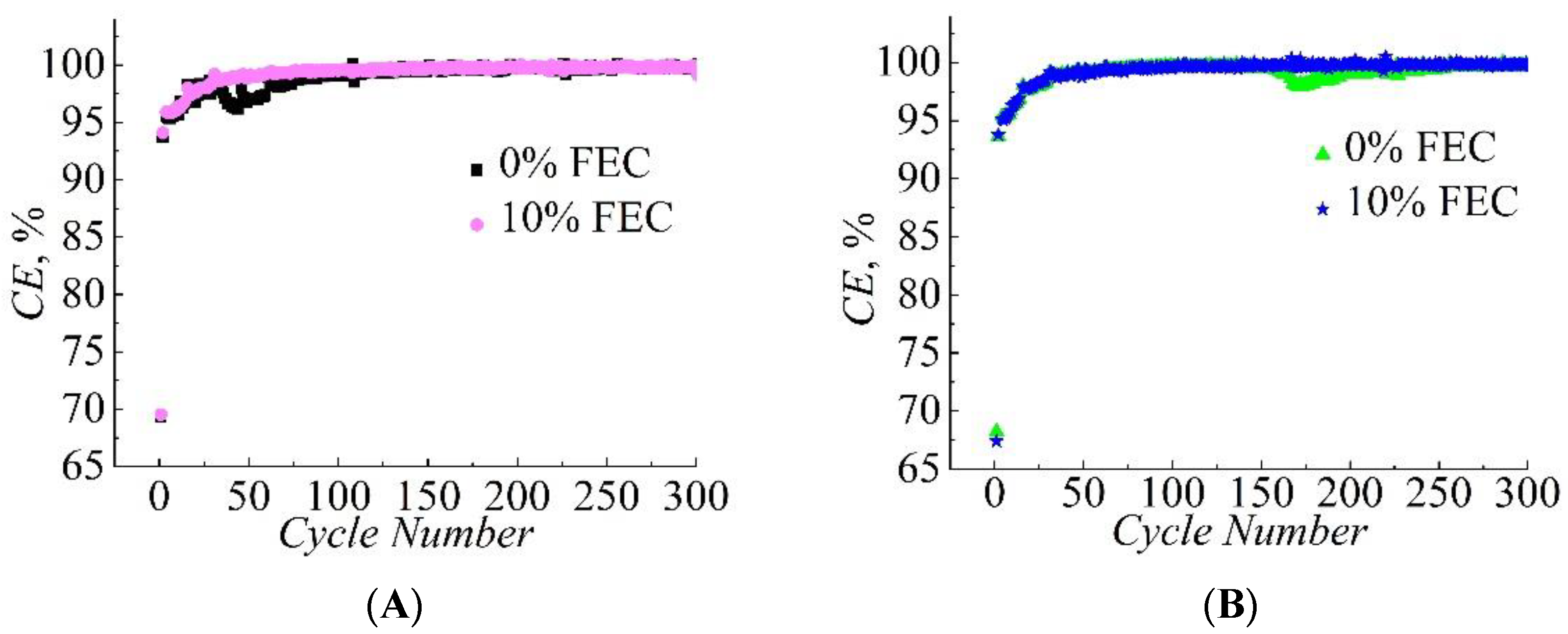 Batteries 08 00091 g003