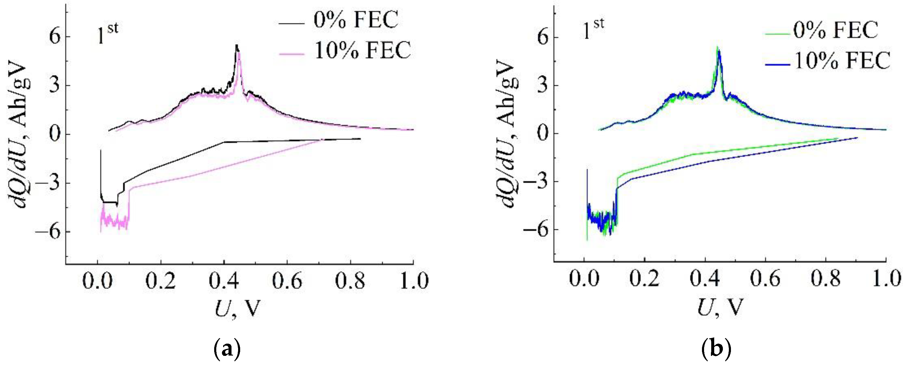 Batteries 08 00091 g005a