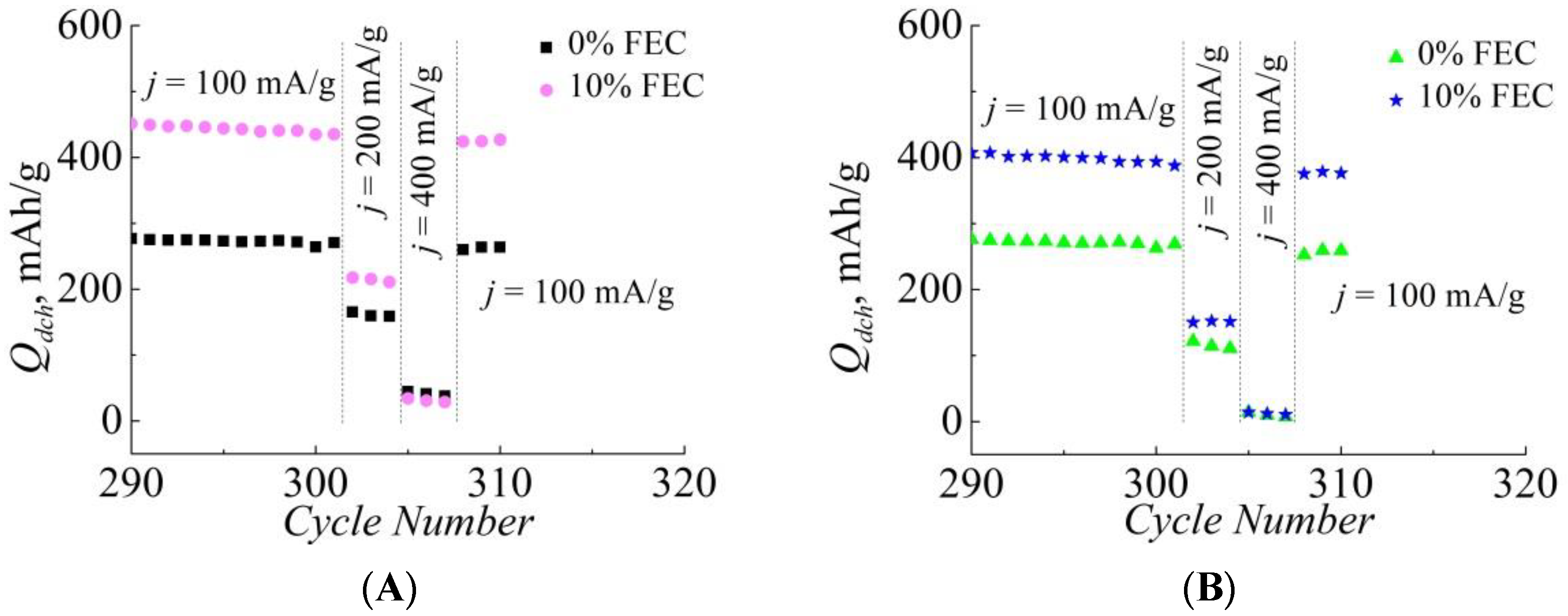 Batteries 08 00091 g006