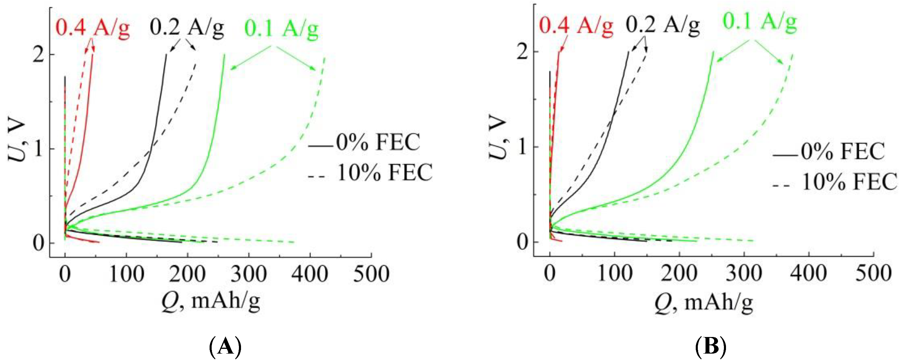 Batteries 08 00091 g007