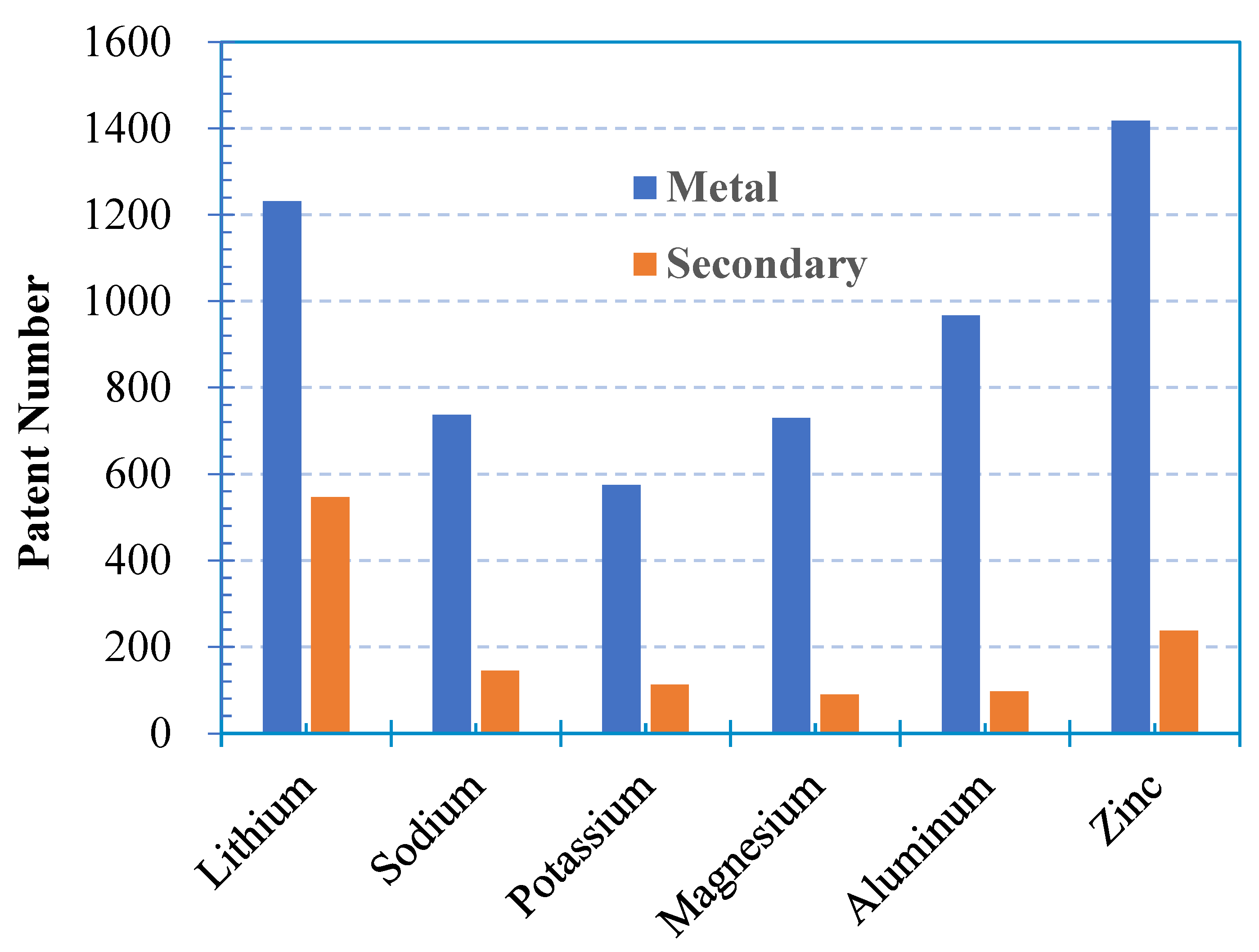 Batteries 08 00092 g001