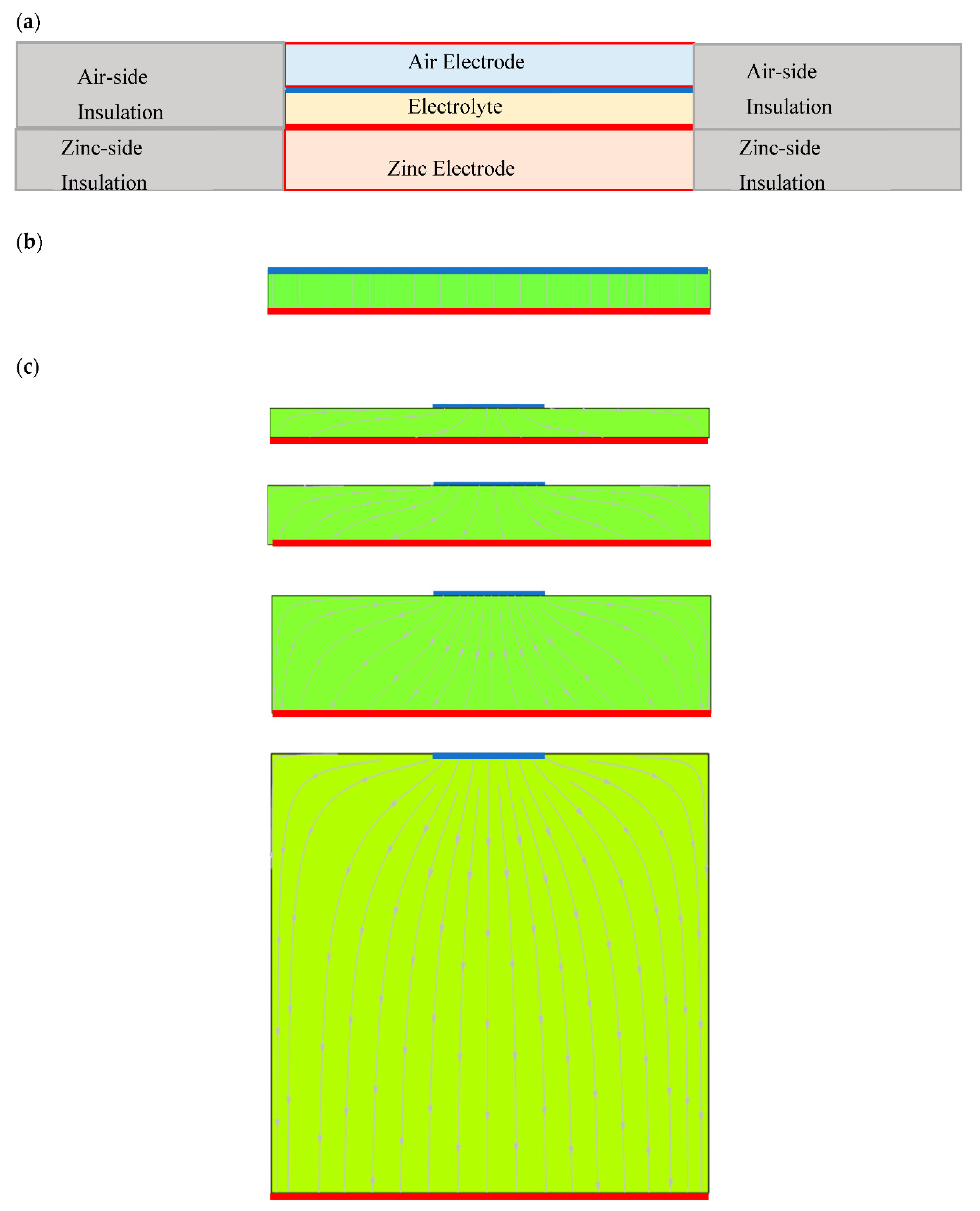 Batteries 08 00092 g004