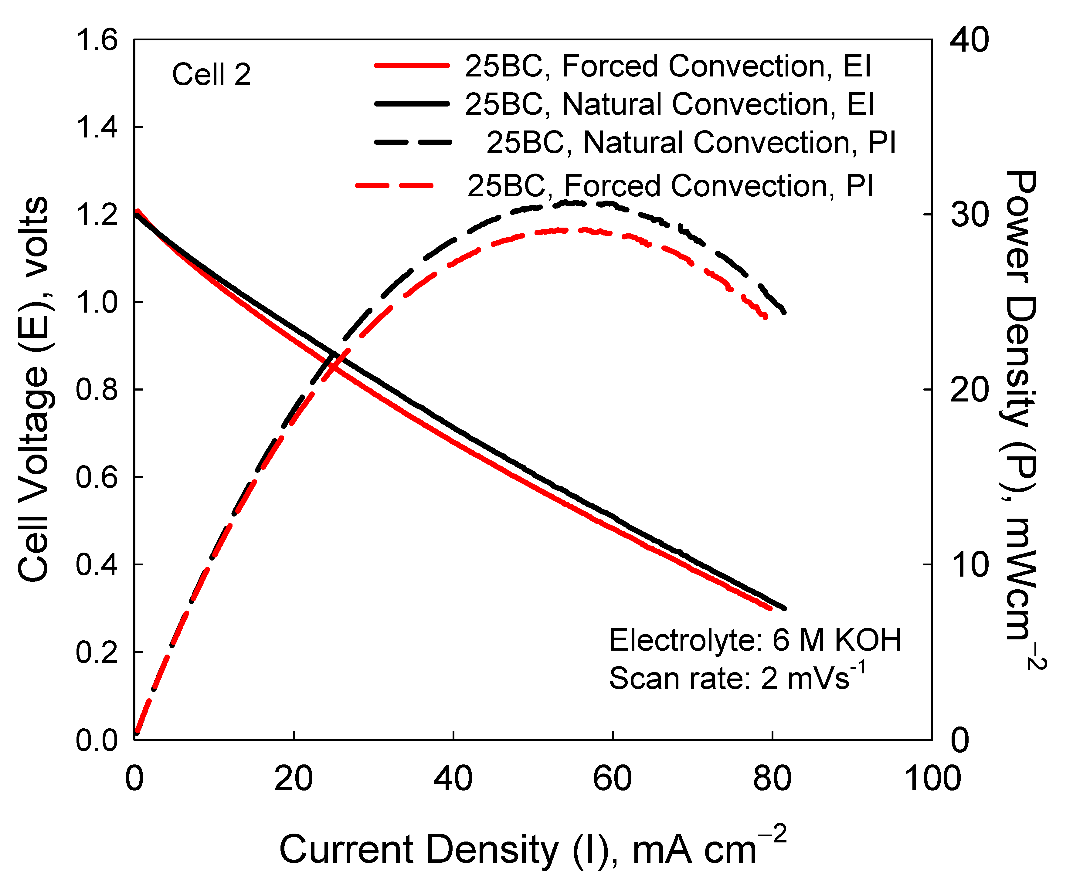 Batteries 08 00092 g006
