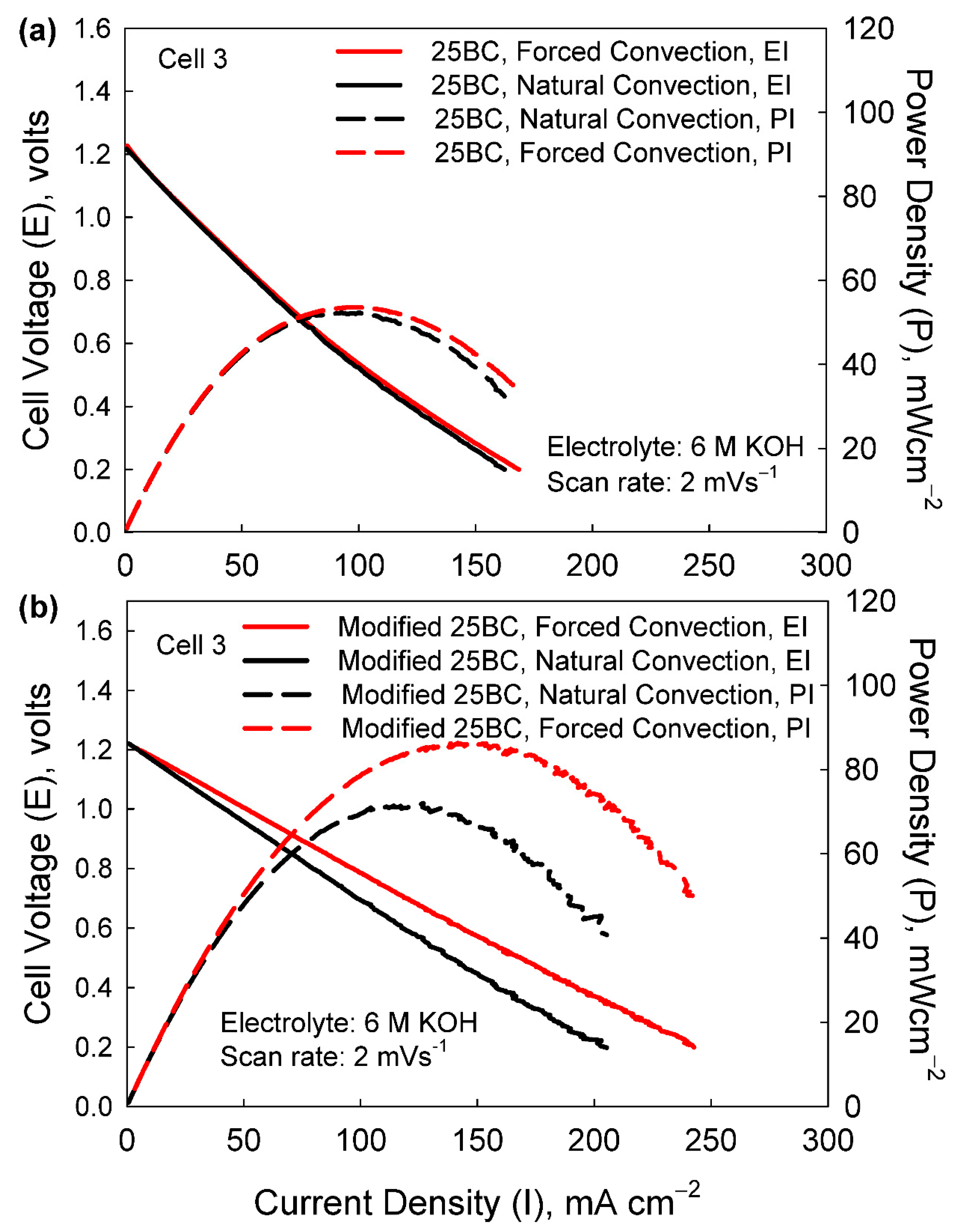 Batteries 08 00092 g007