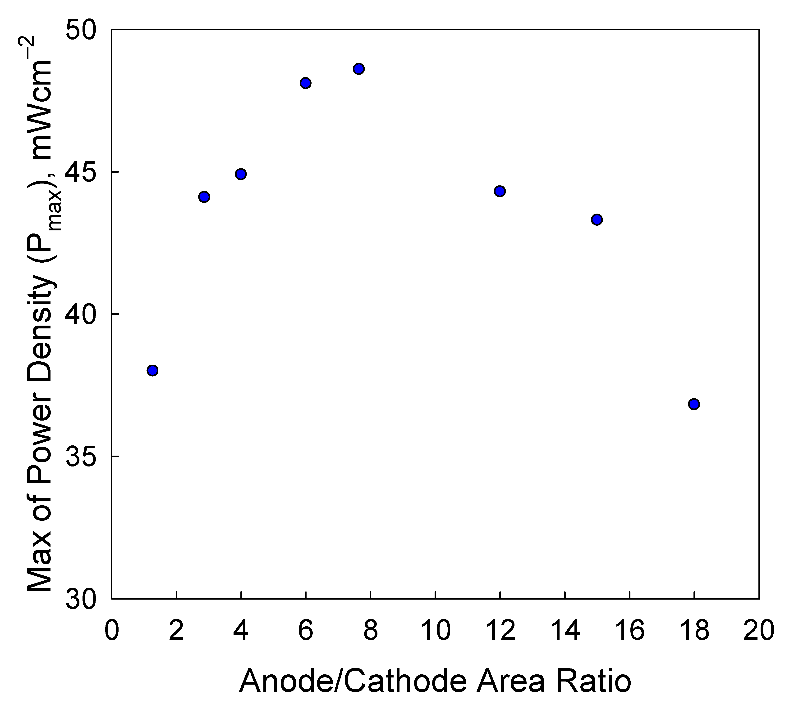 Batteries 08 00092 g008