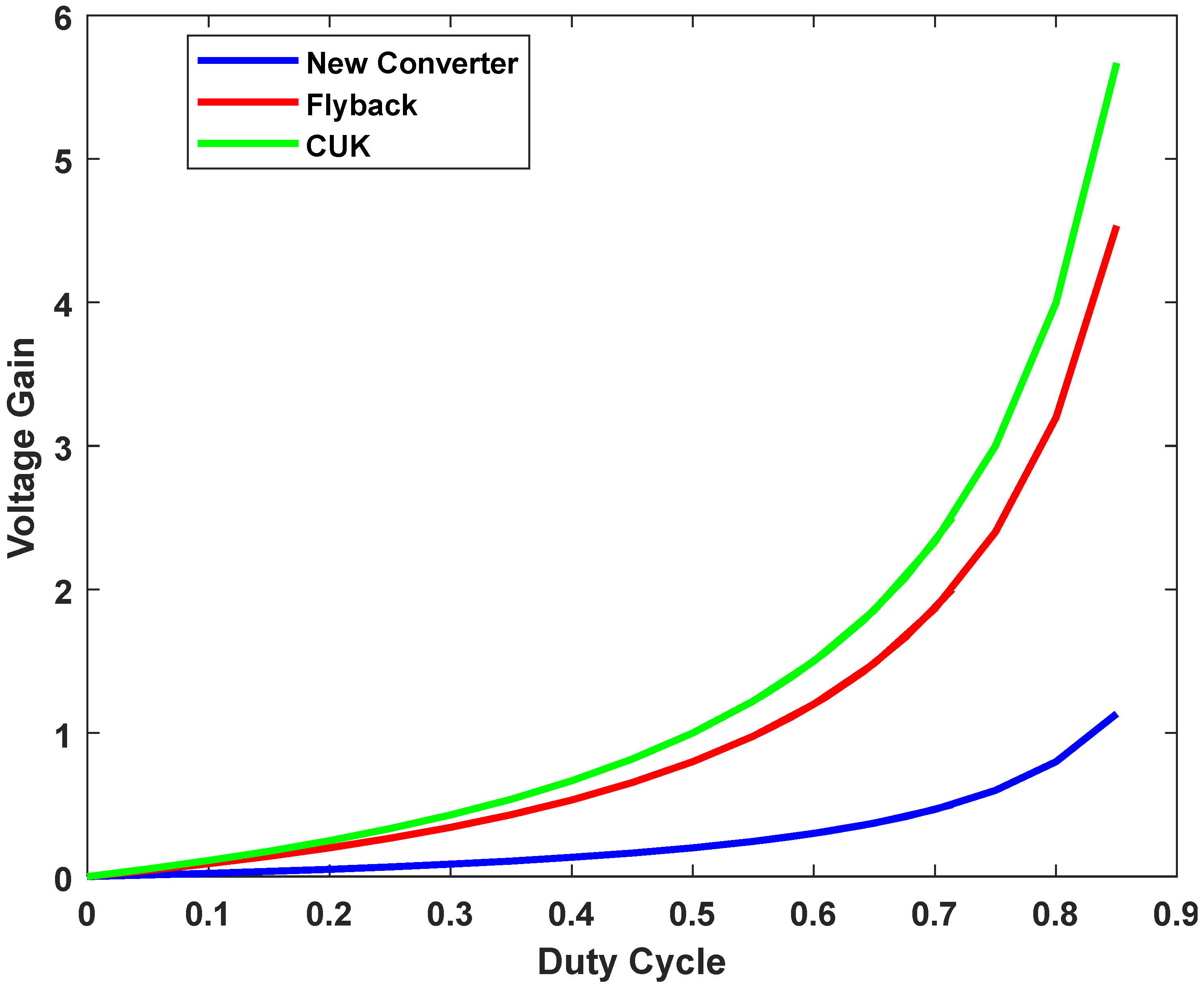 Batteries 08 00093 g005