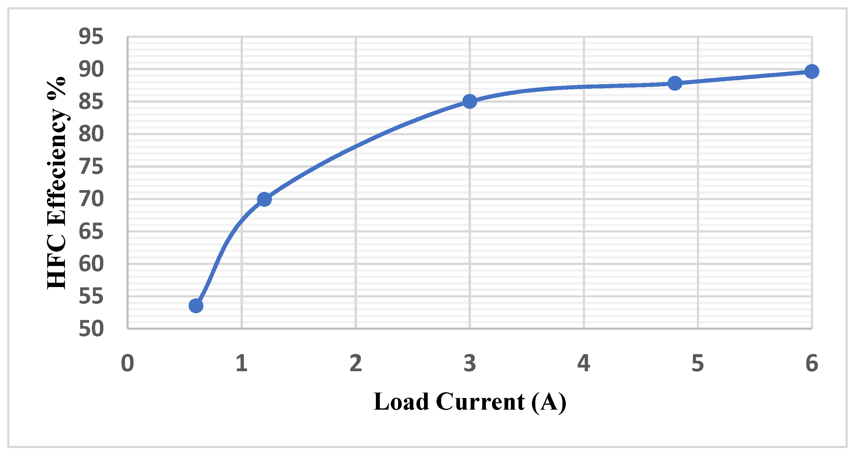 Batteries 08 00093 g011