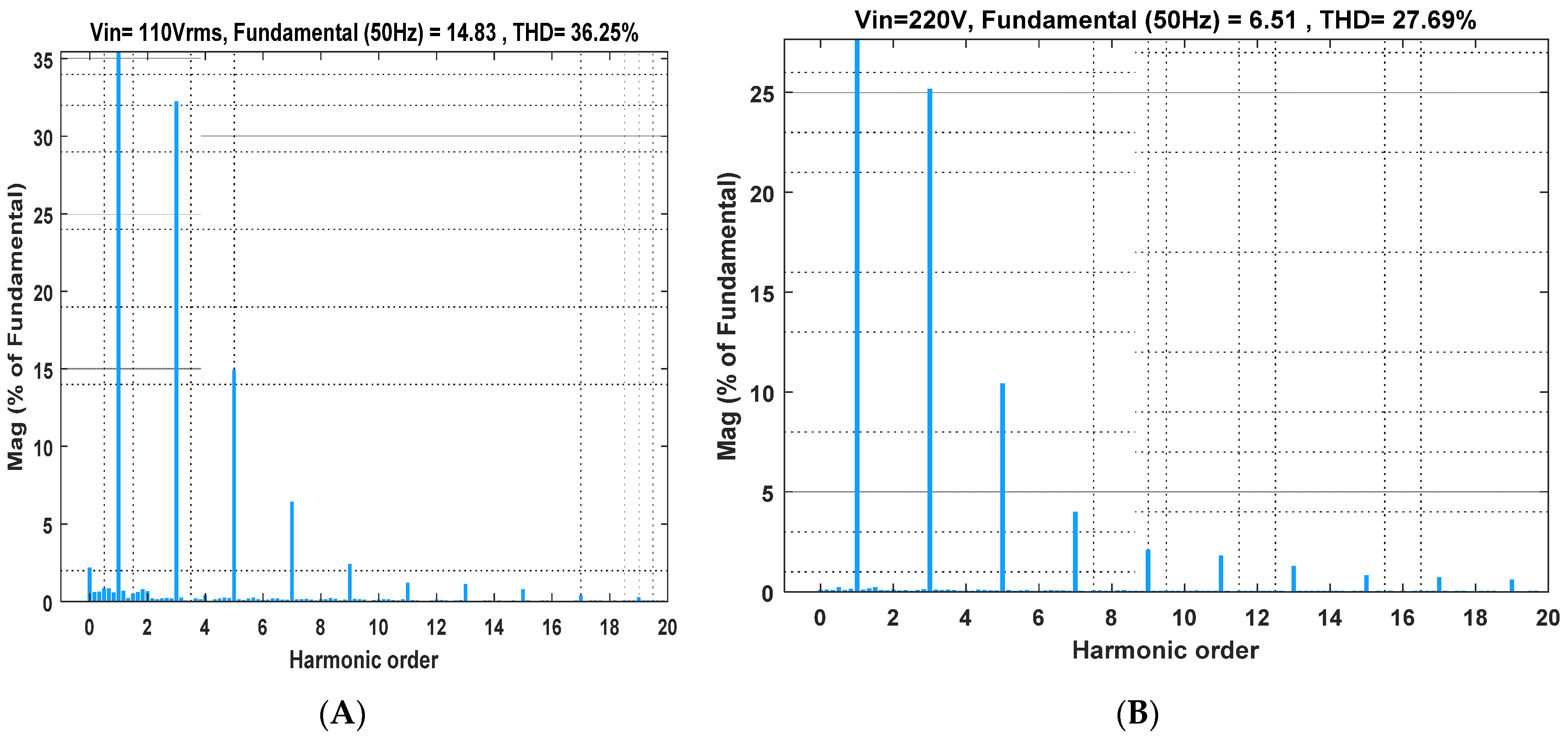 Batteries 08 00093 g015