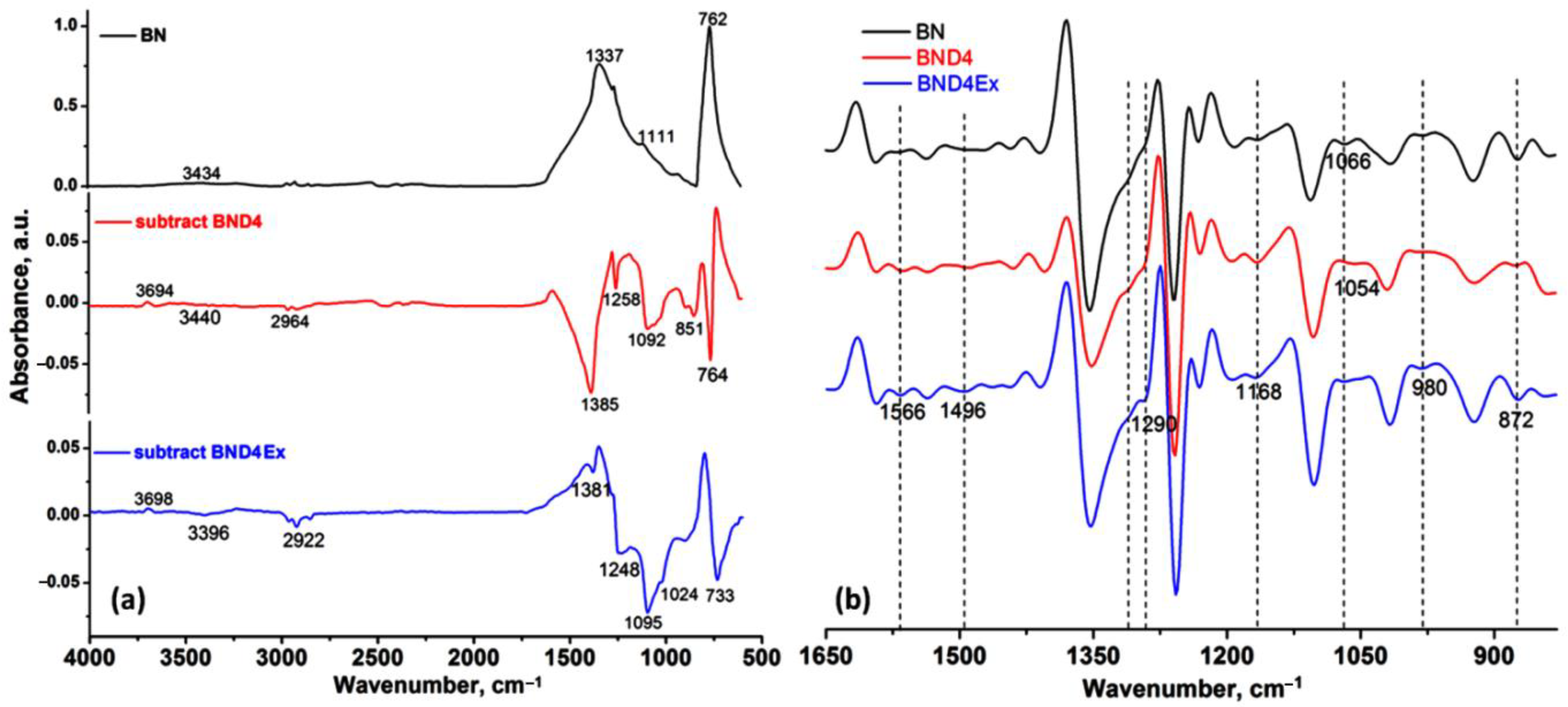 Batteries 08 00095 g002 550