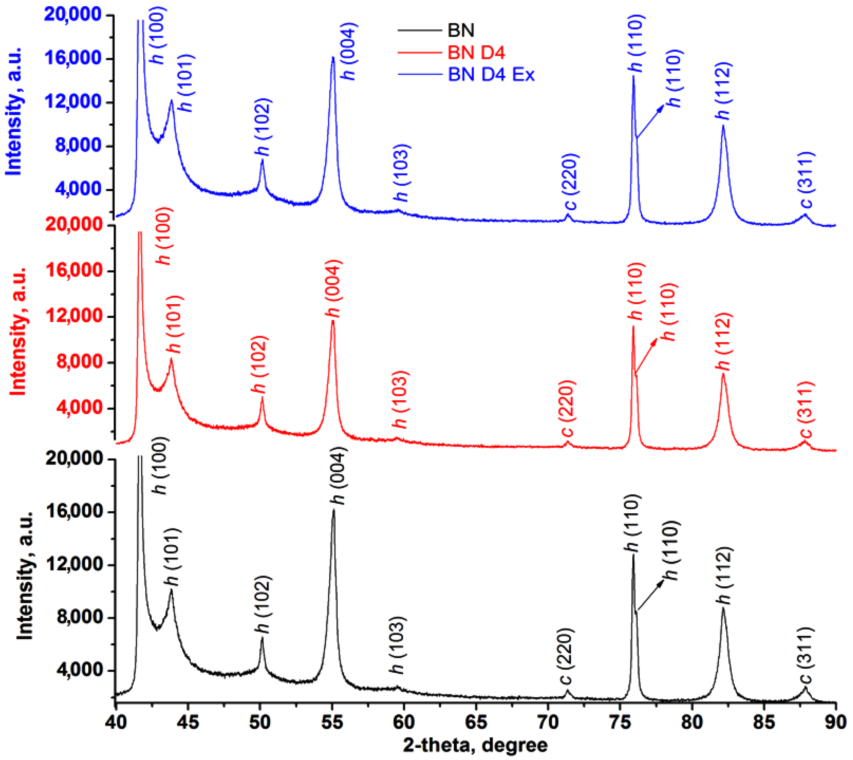 Batteries 08 00095 g006 550