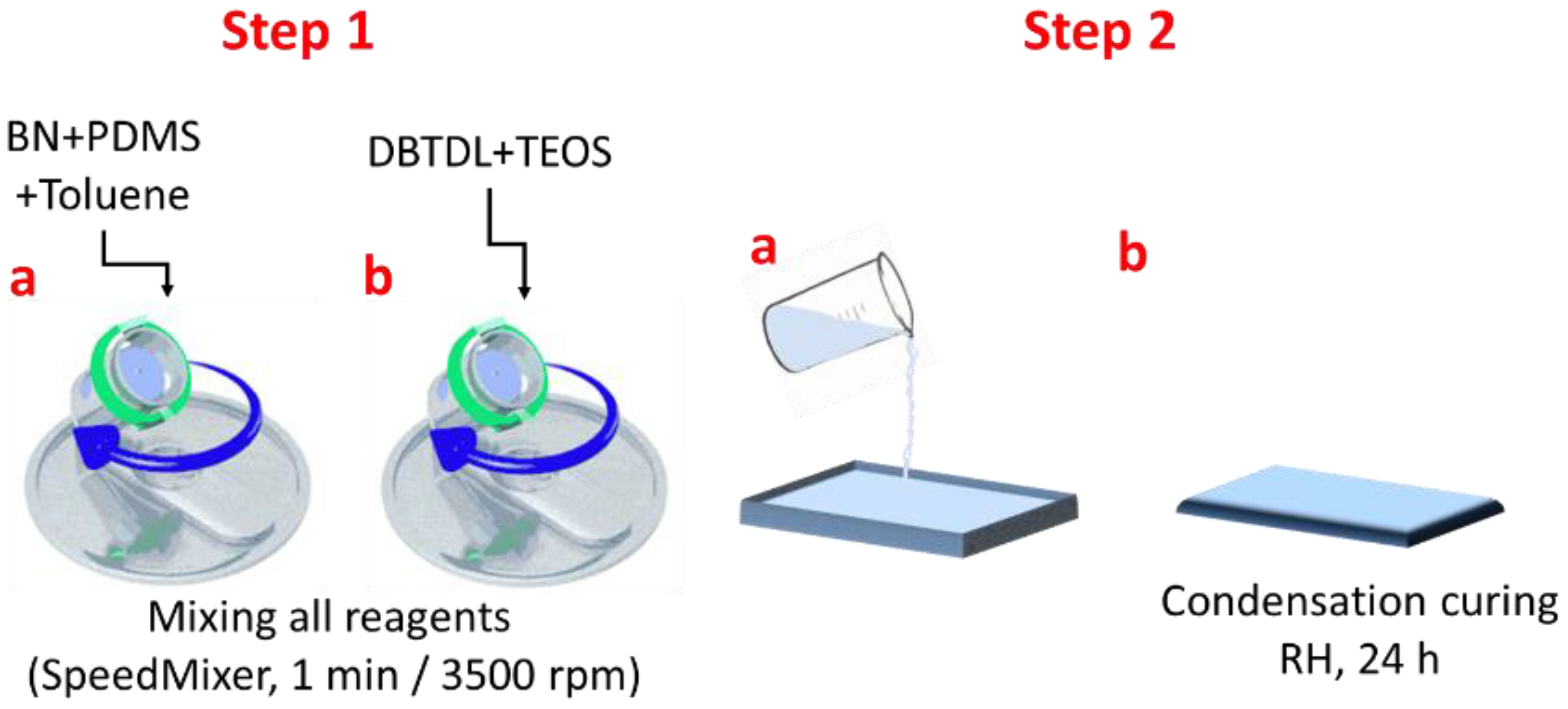 Batteries 08 00095 g007 550