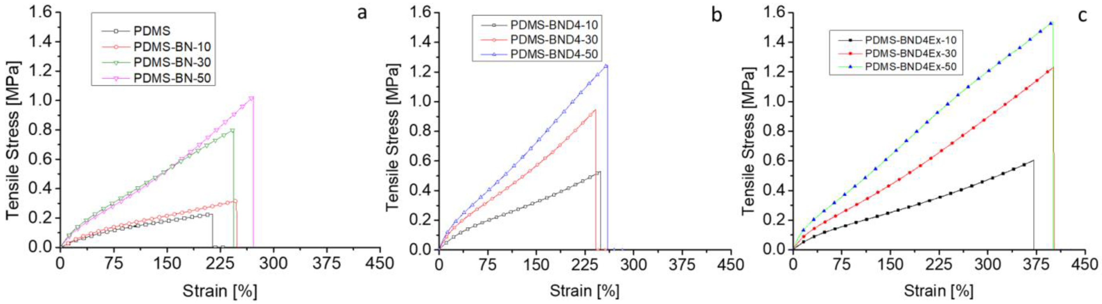 Batteries 08 00095 g008 550