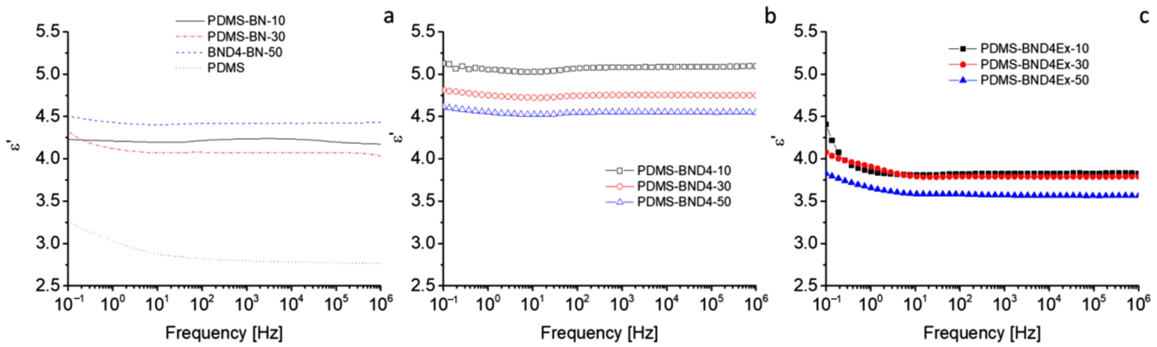Batteries 08 00095 g009 550