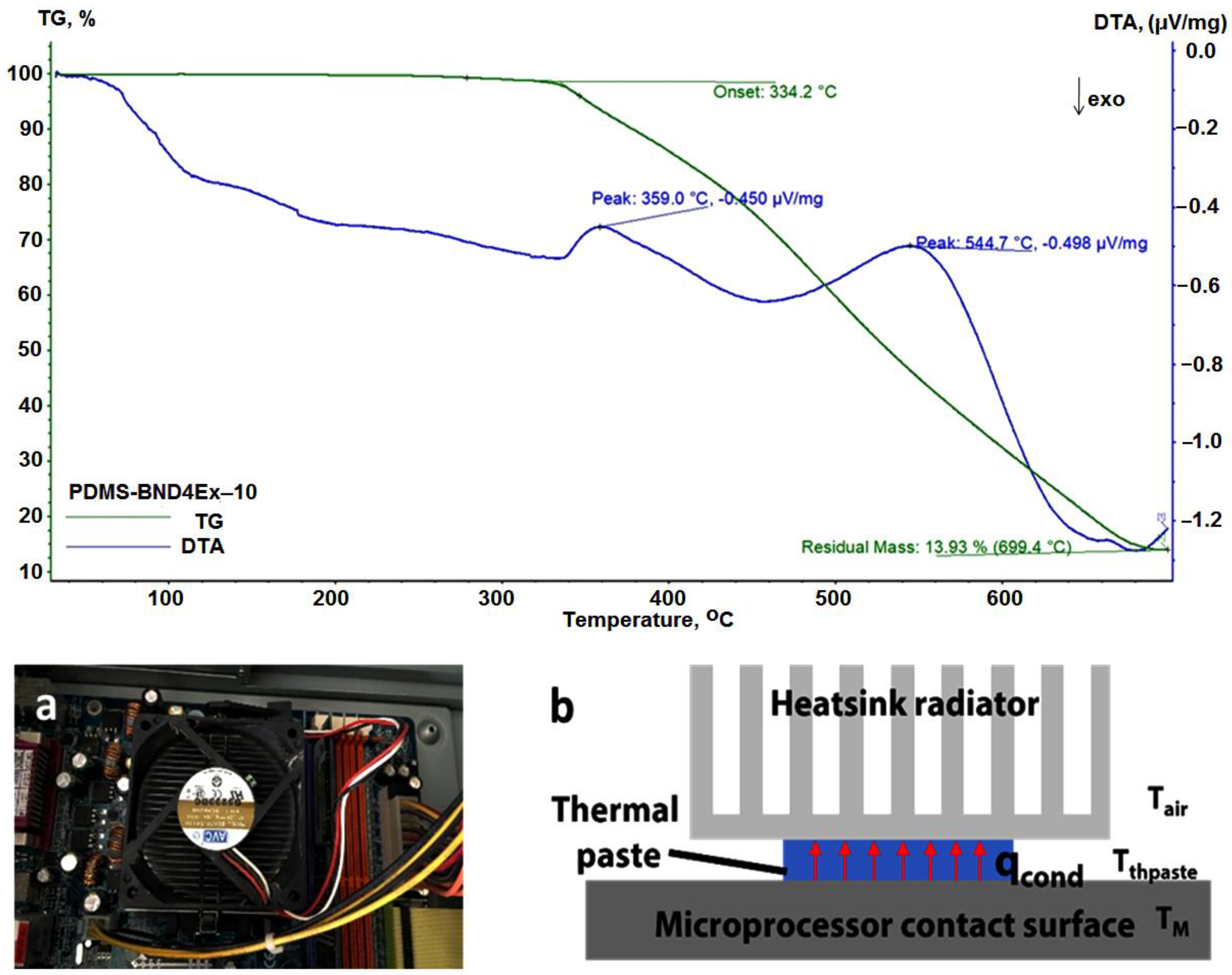 Batteries 08 00095 g010 550
