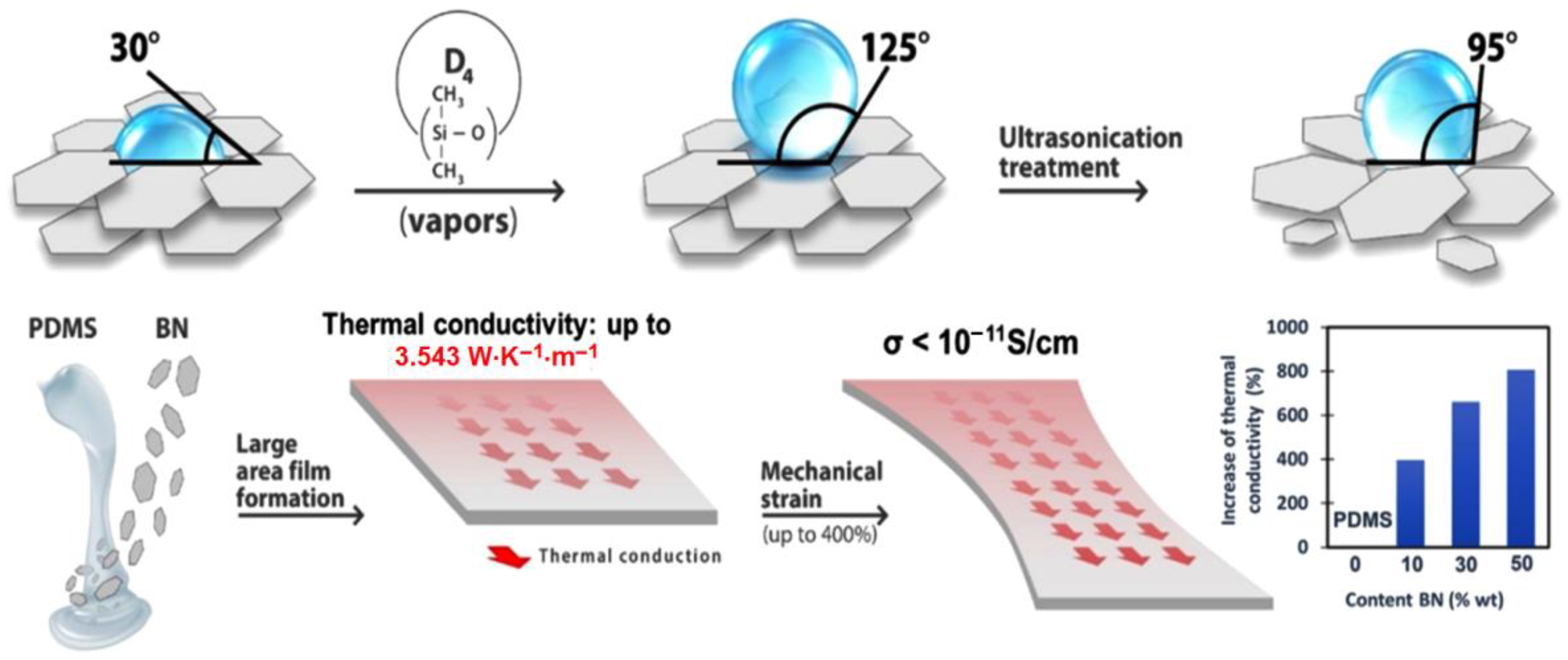 Batteries 08 00095 sch001 550