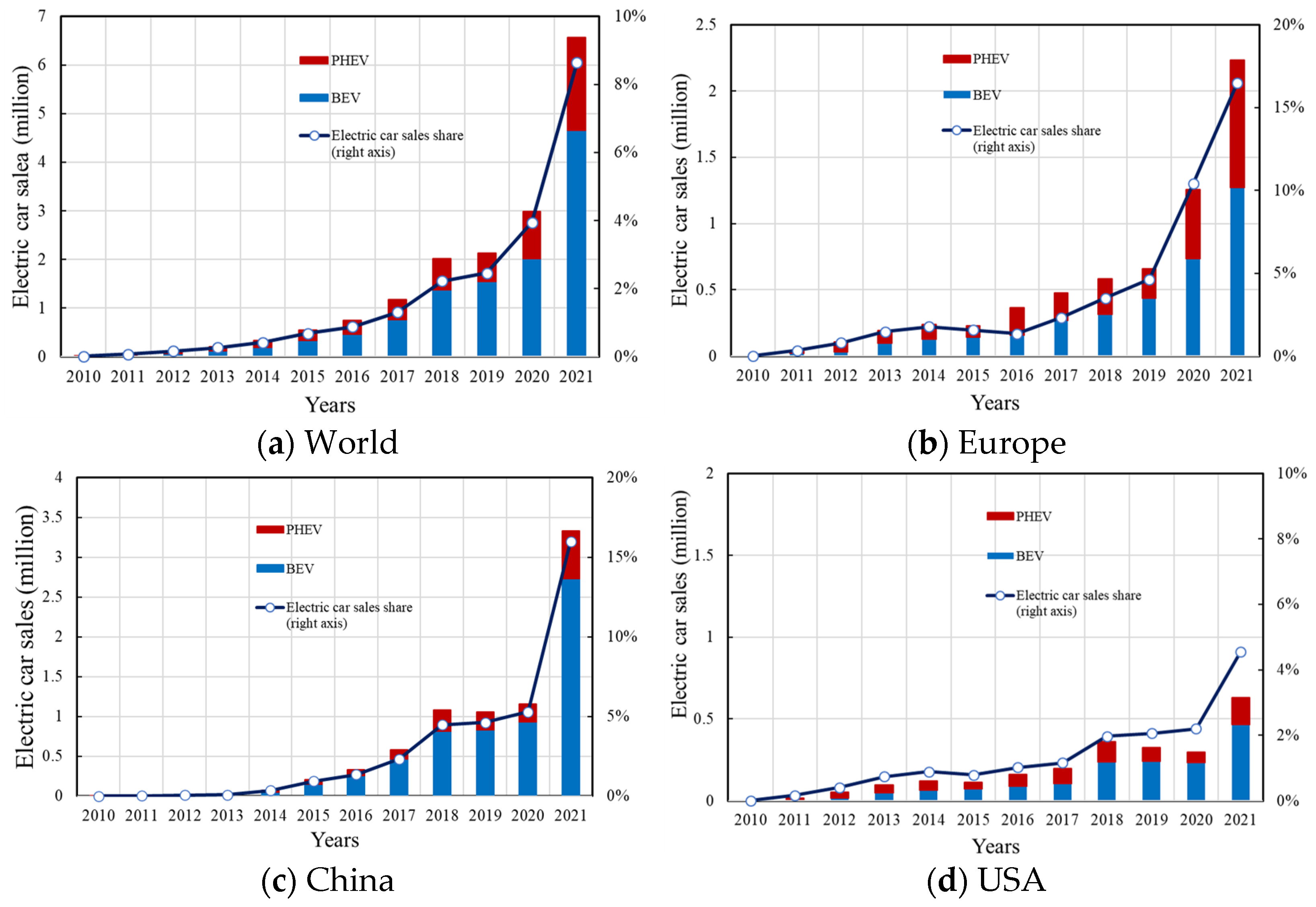 Batteries 08 00096 g001