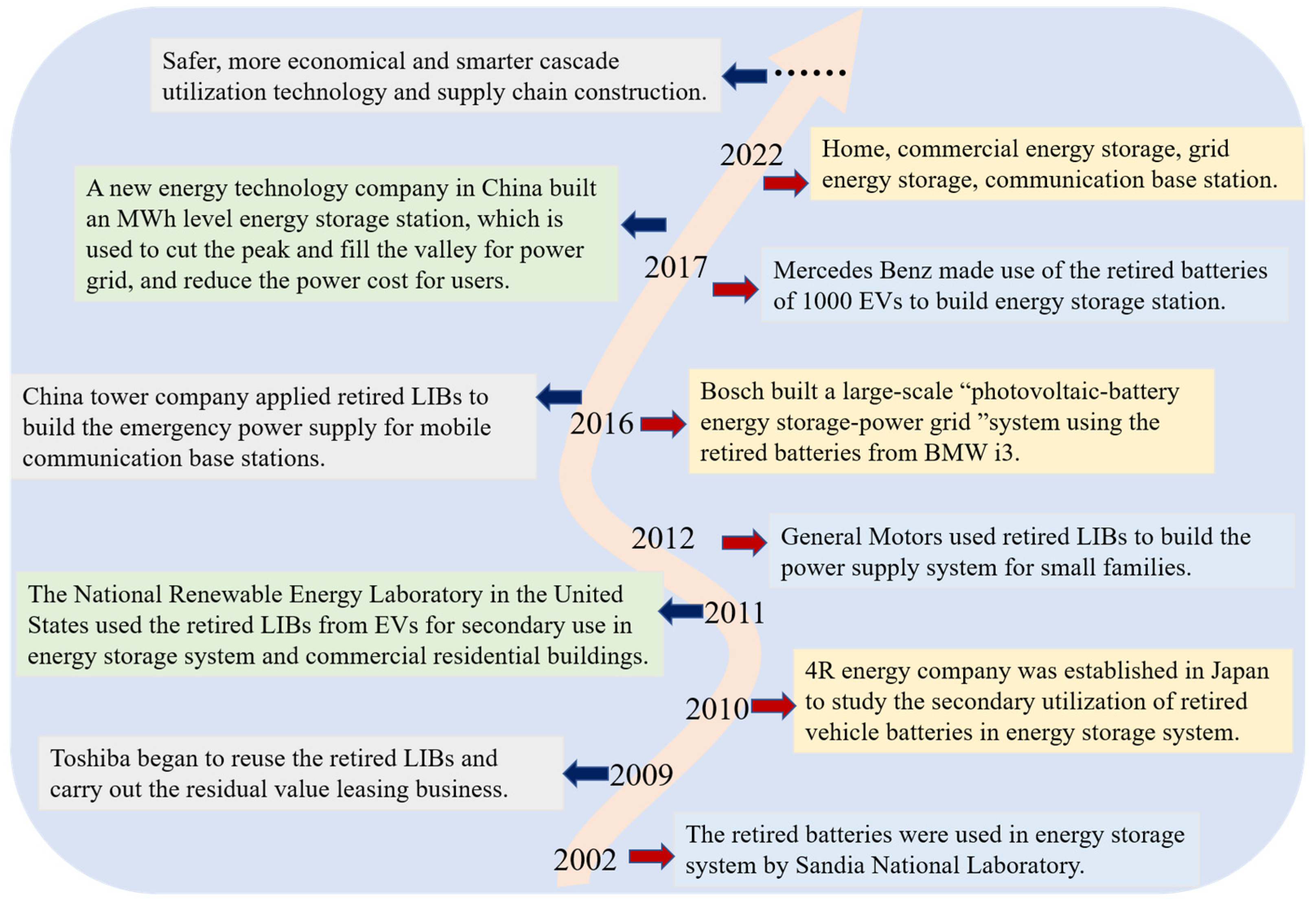 Batteries 08 00096 g006