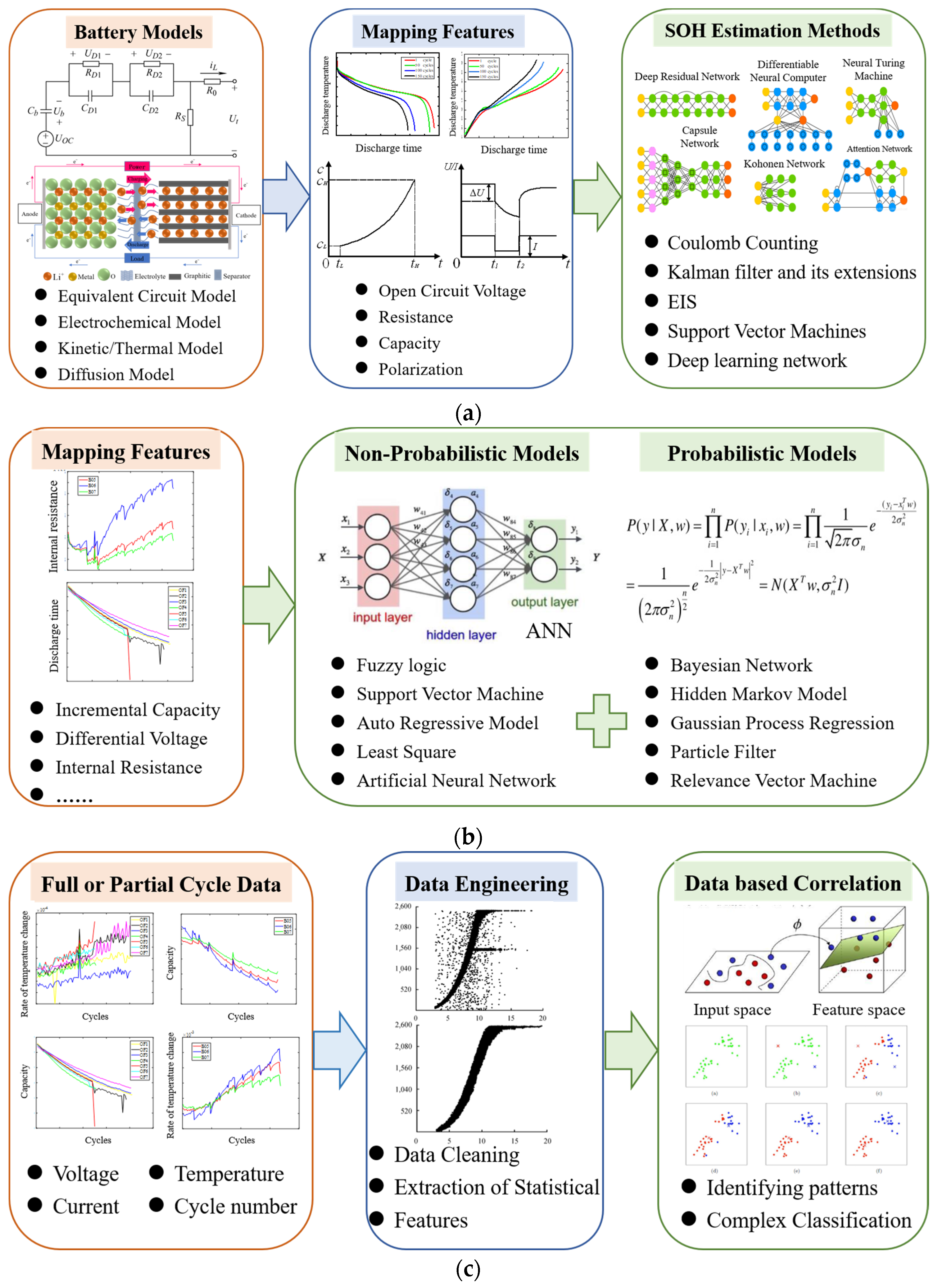 Batteries 08 00096 g007