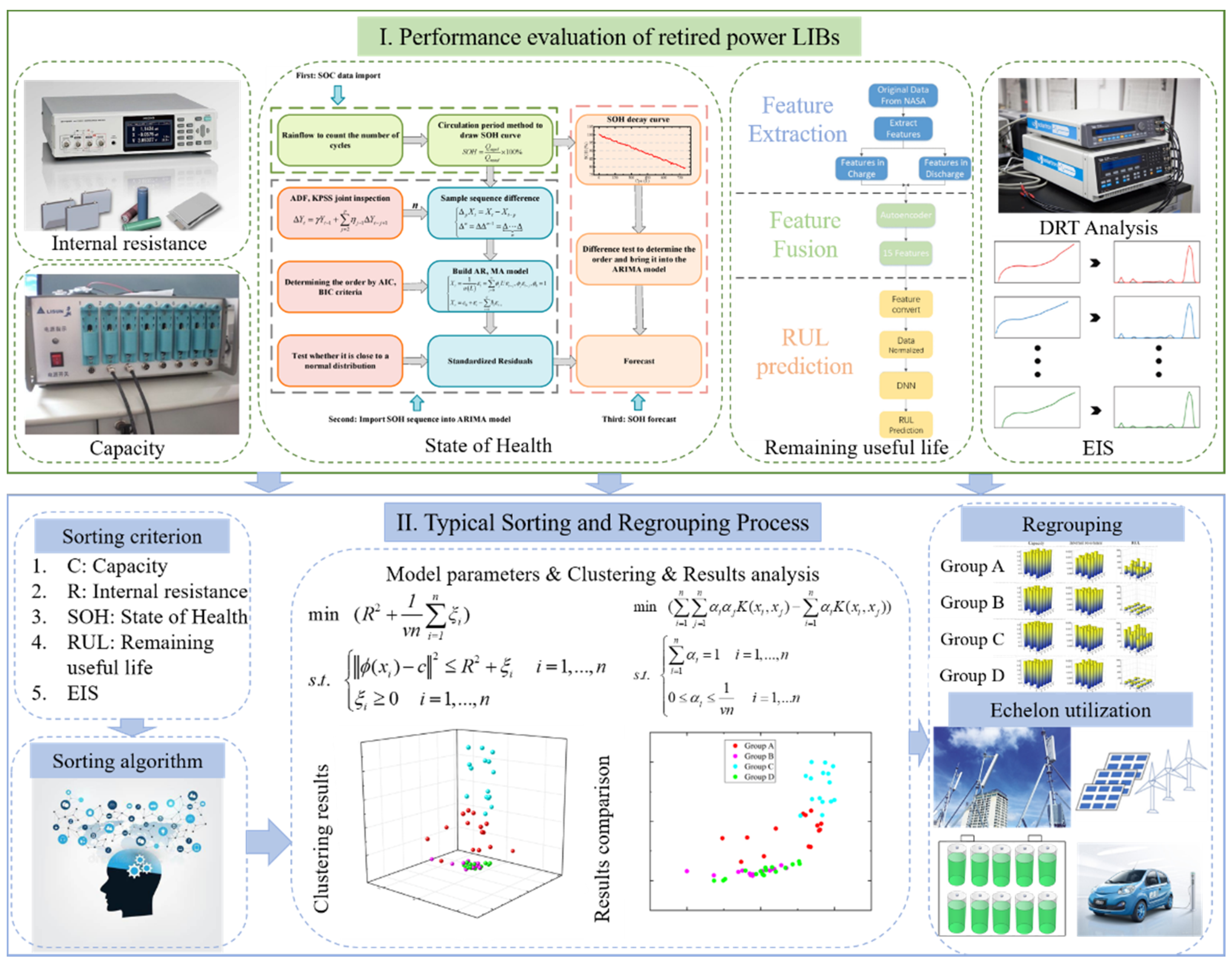 Batteries 08 00096 g011