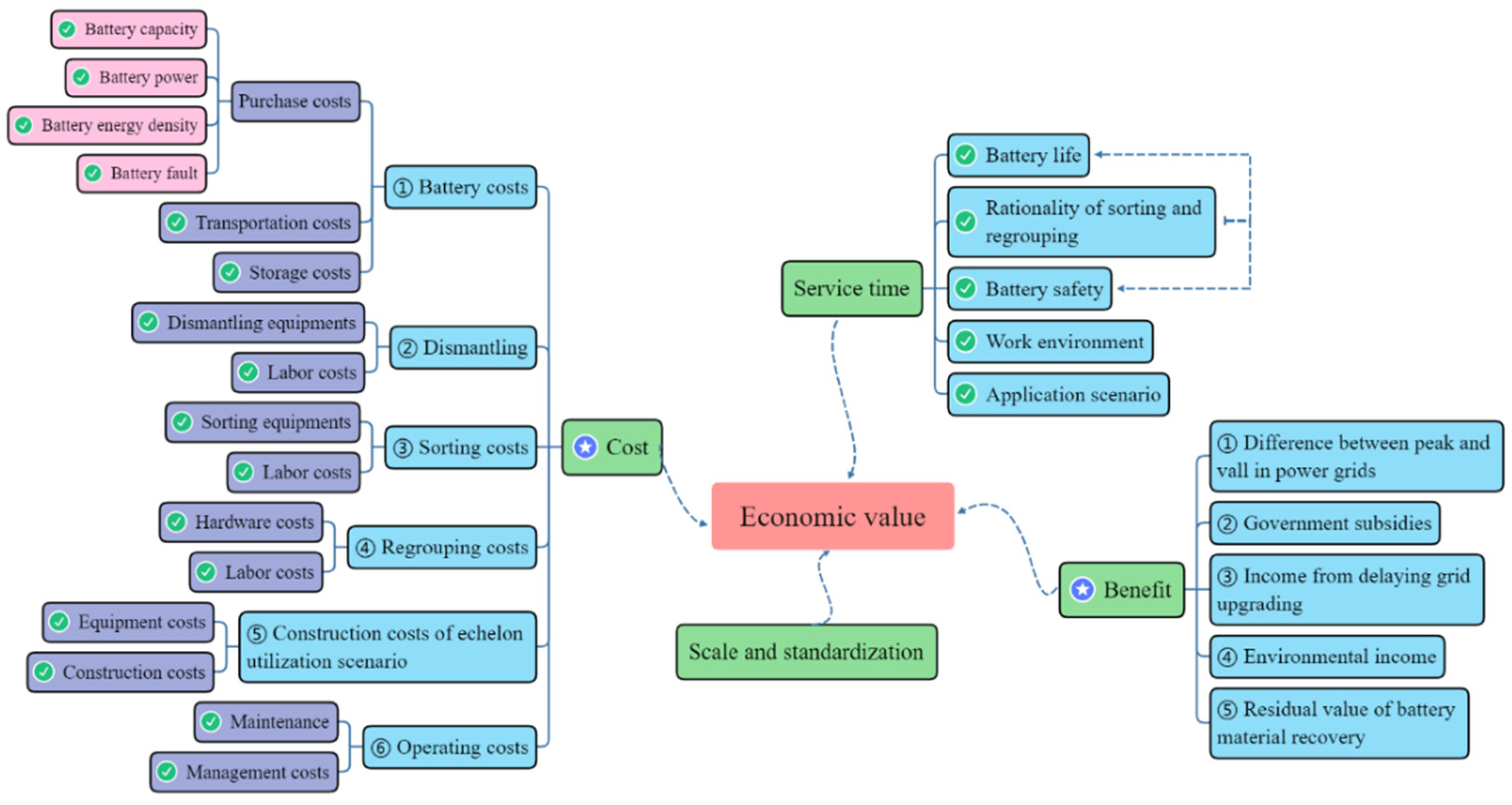 Batteries 08 00096 g013