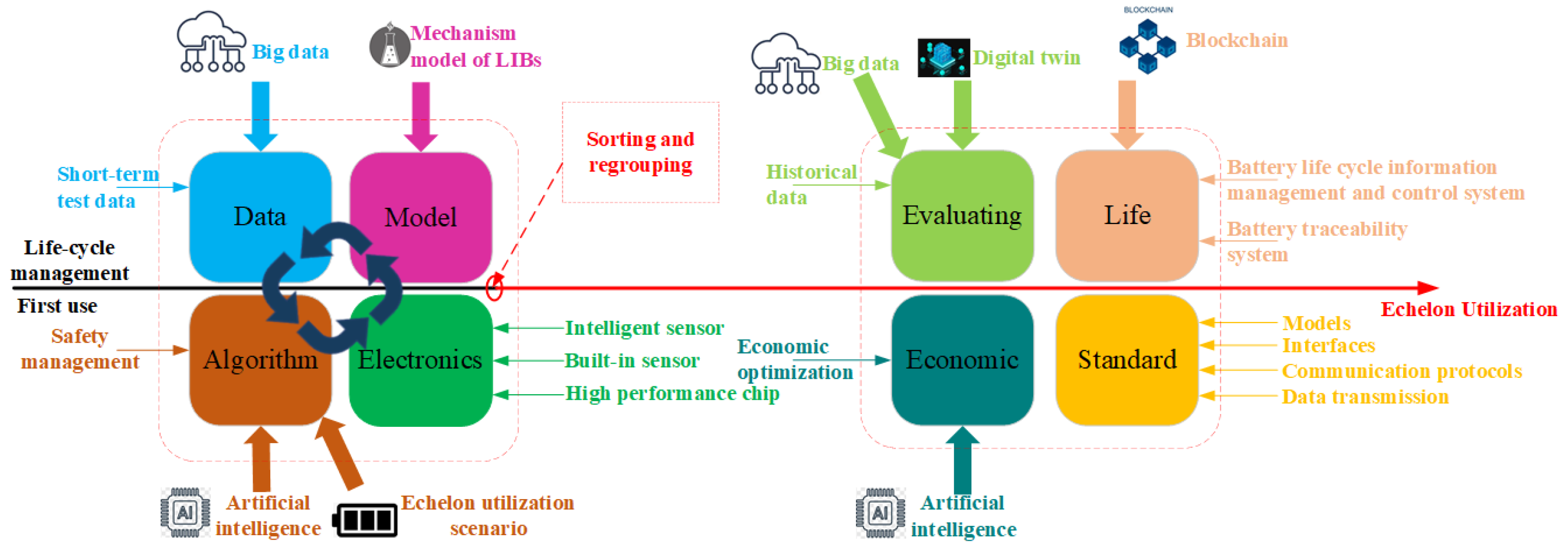 Batteries 08 00096 g014