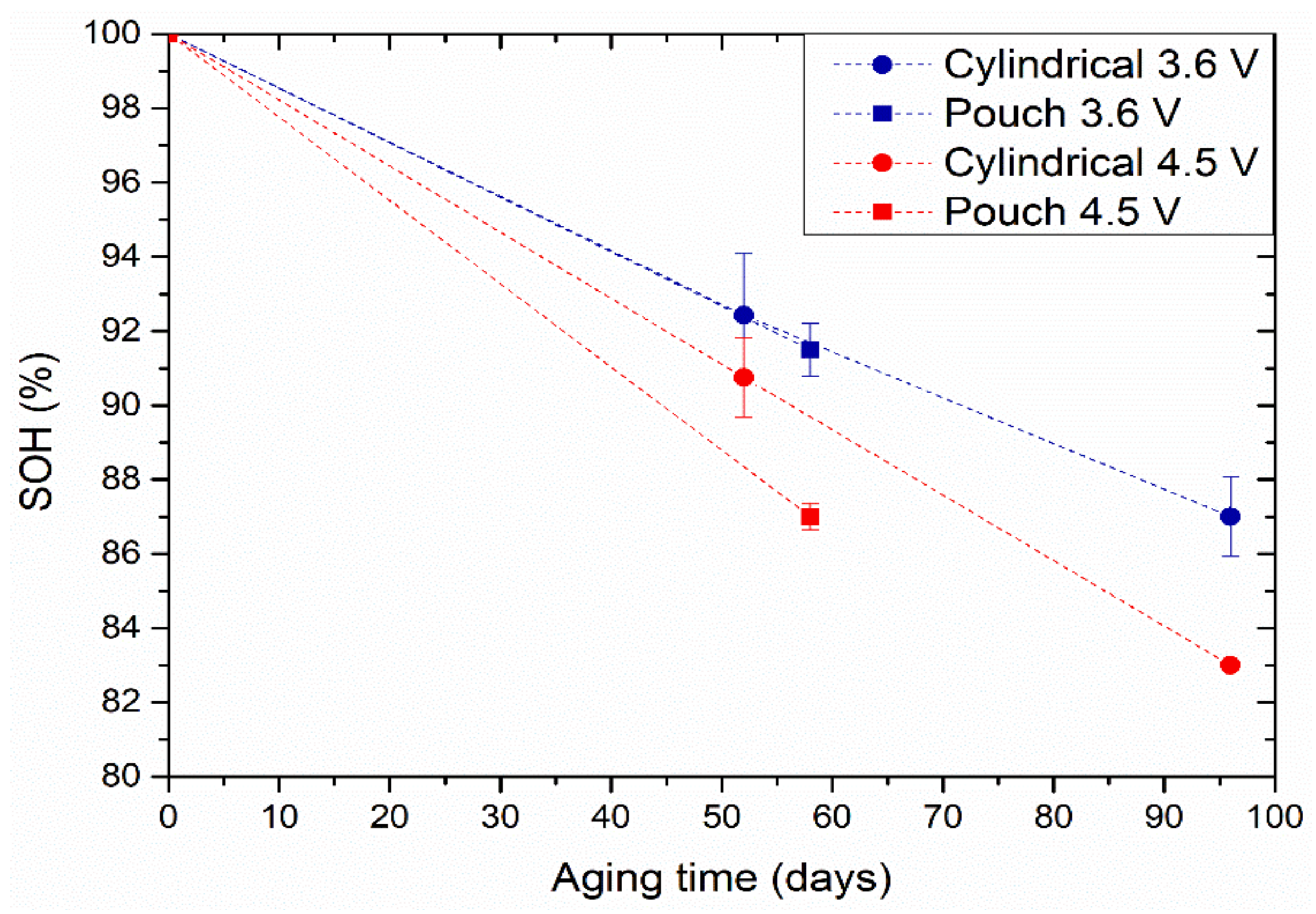 Batteries 08 00097 g002