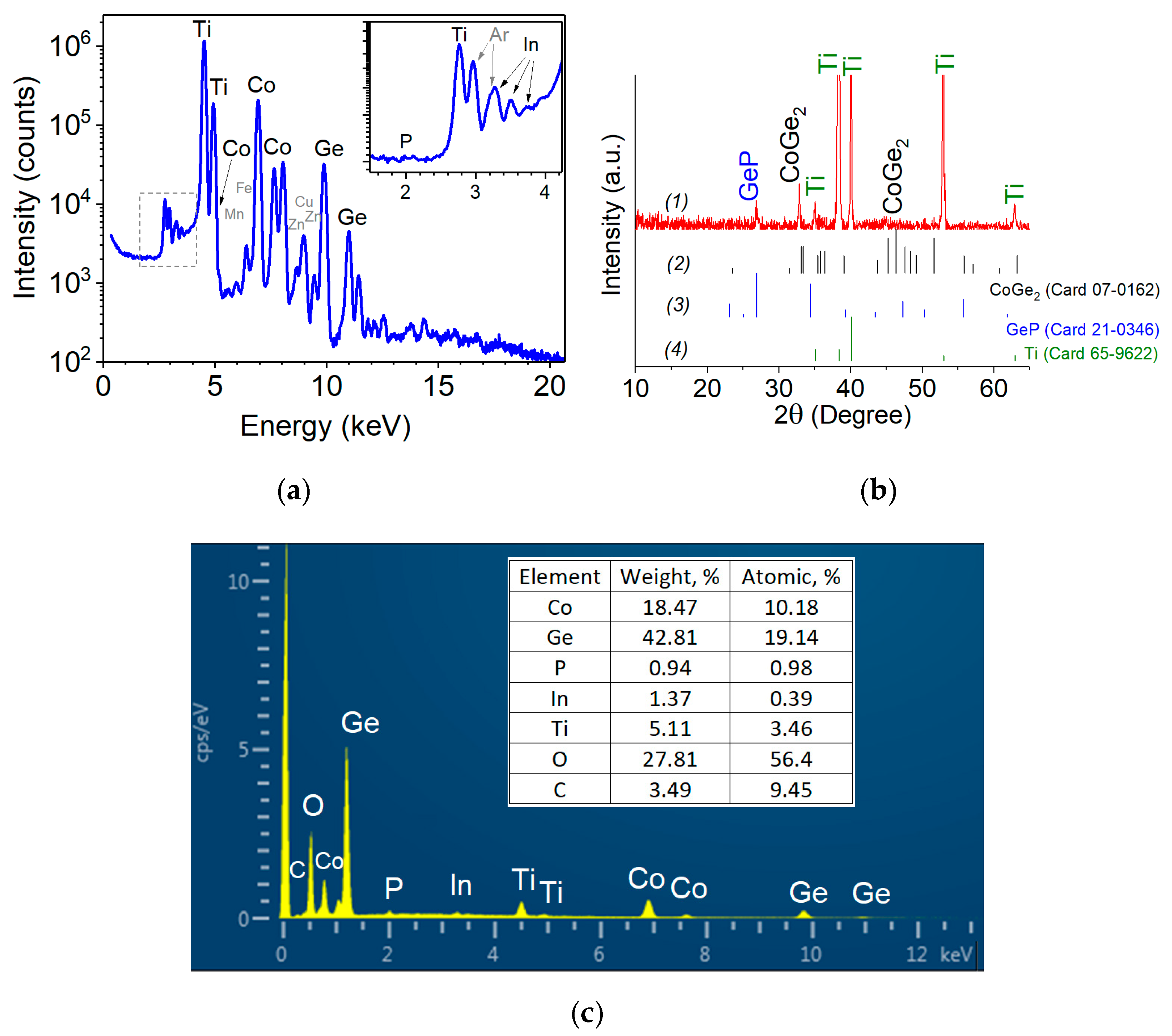 Batteries 08 00098 g001 550