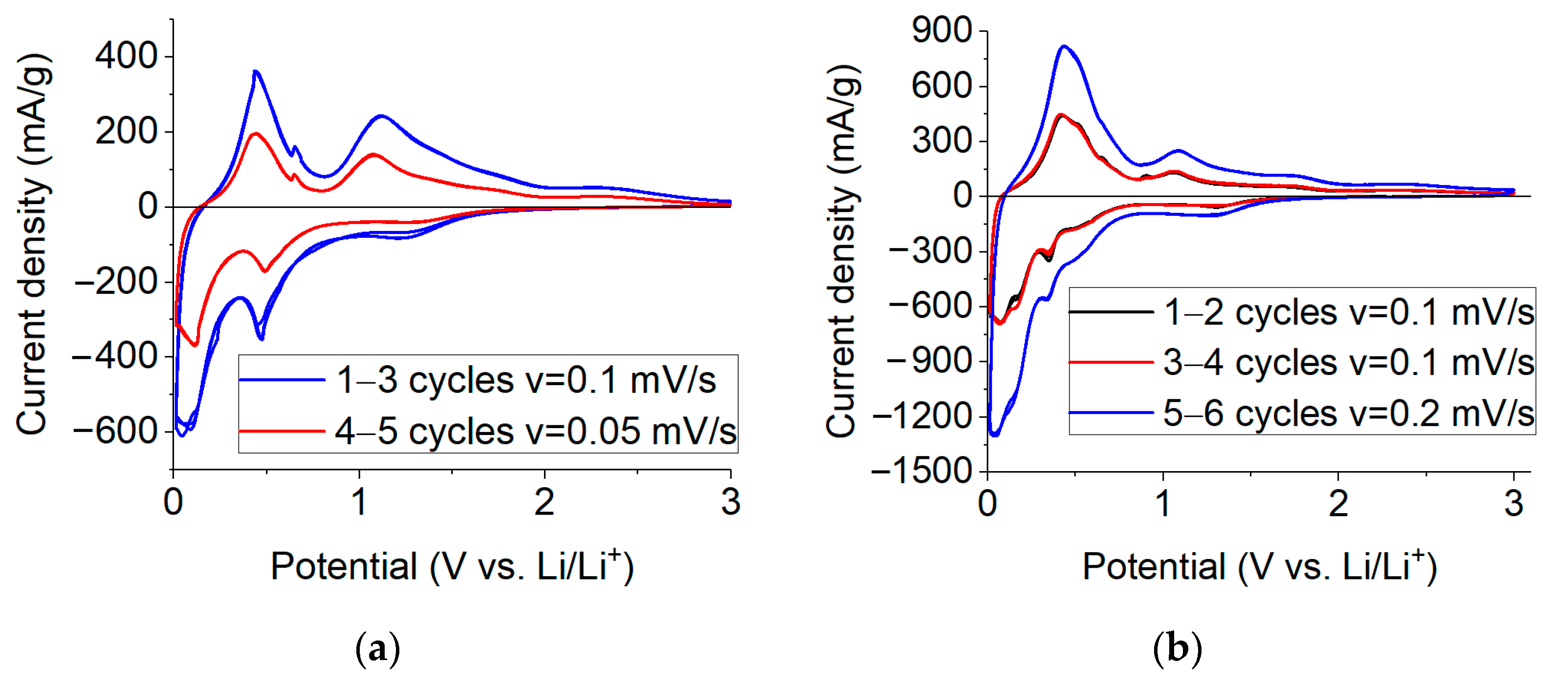 Batteries 08 00098 g003 550