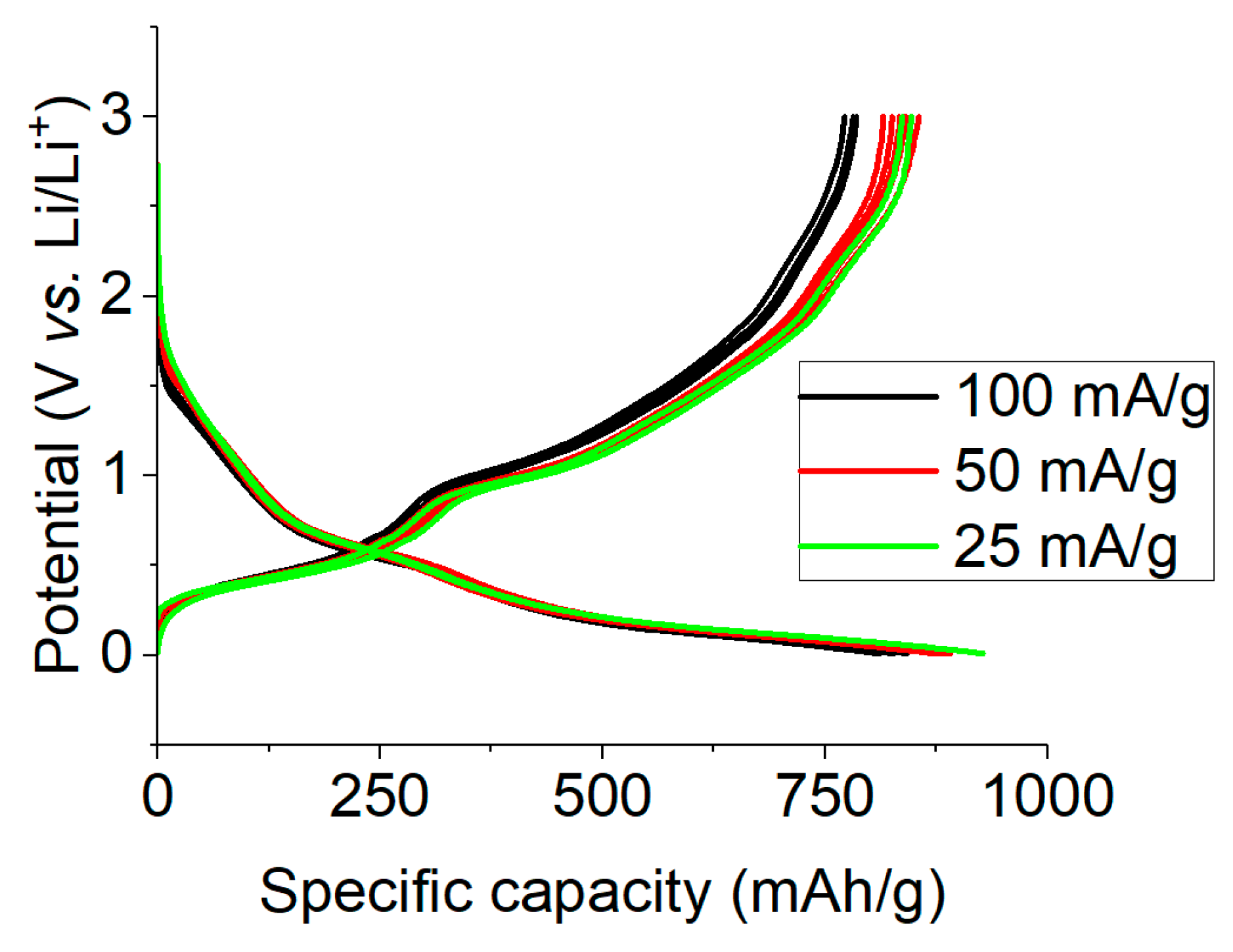 Batteries 08 00098 g004 550