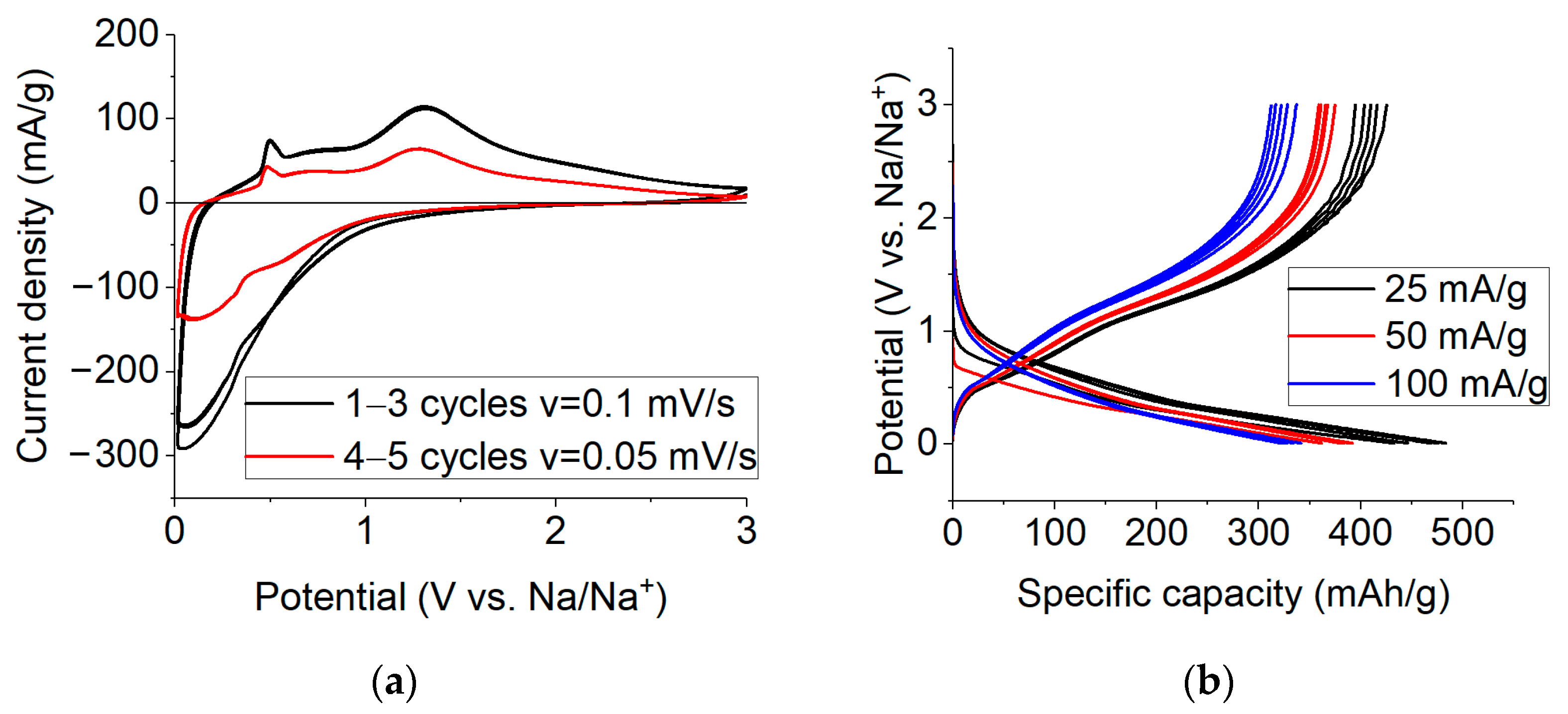 Batteries 08 00098 g005 550