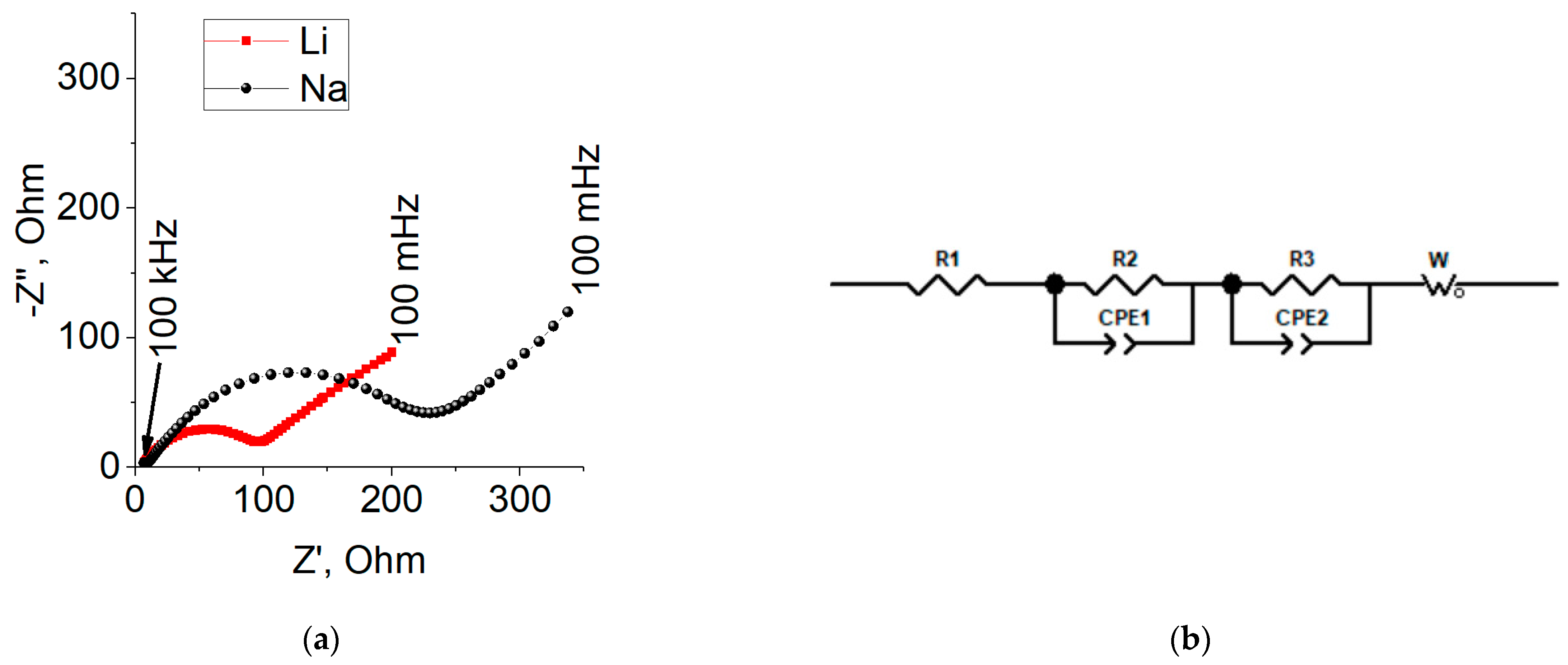 Batteries 08 00098 g006 550