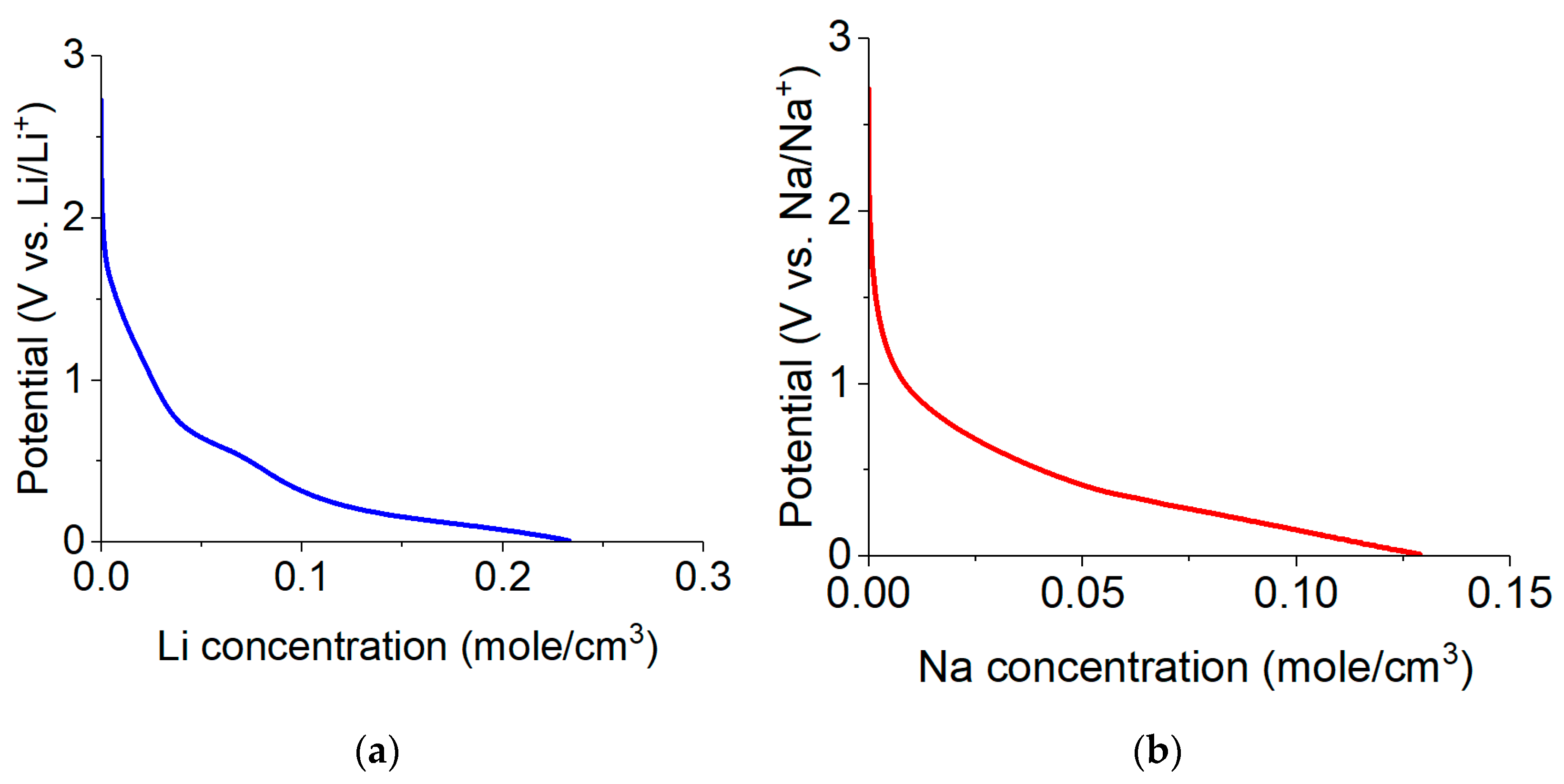 Batteries 08 00098 g007 550