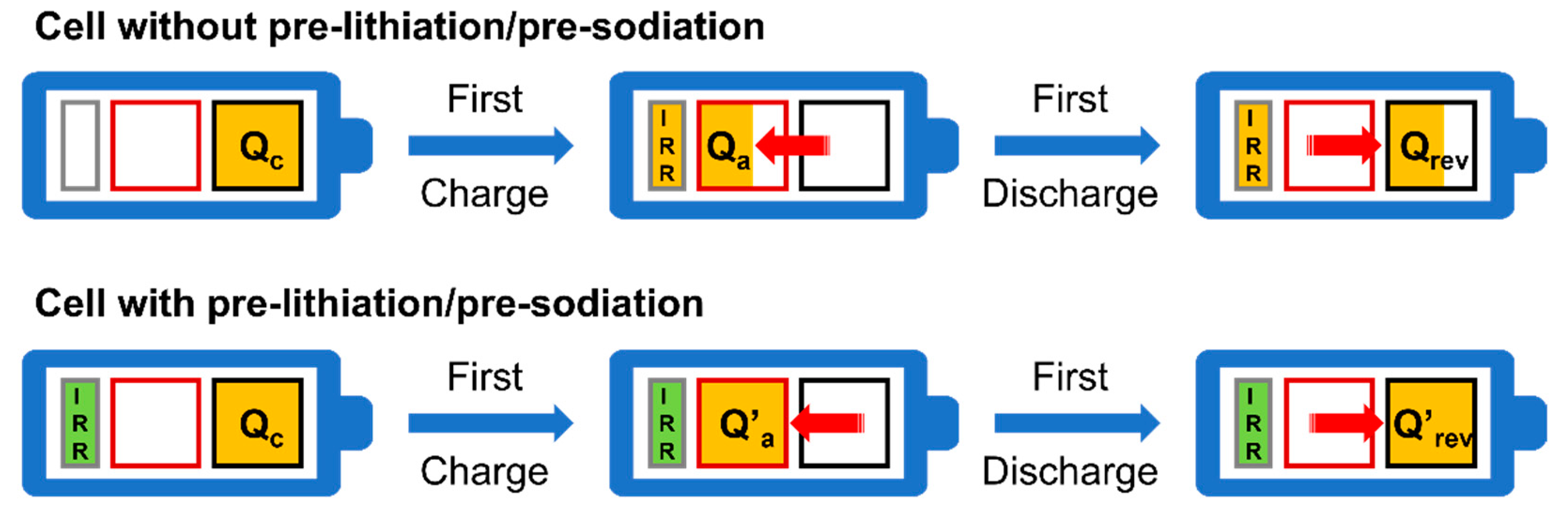 Batteries 08 00099 g001