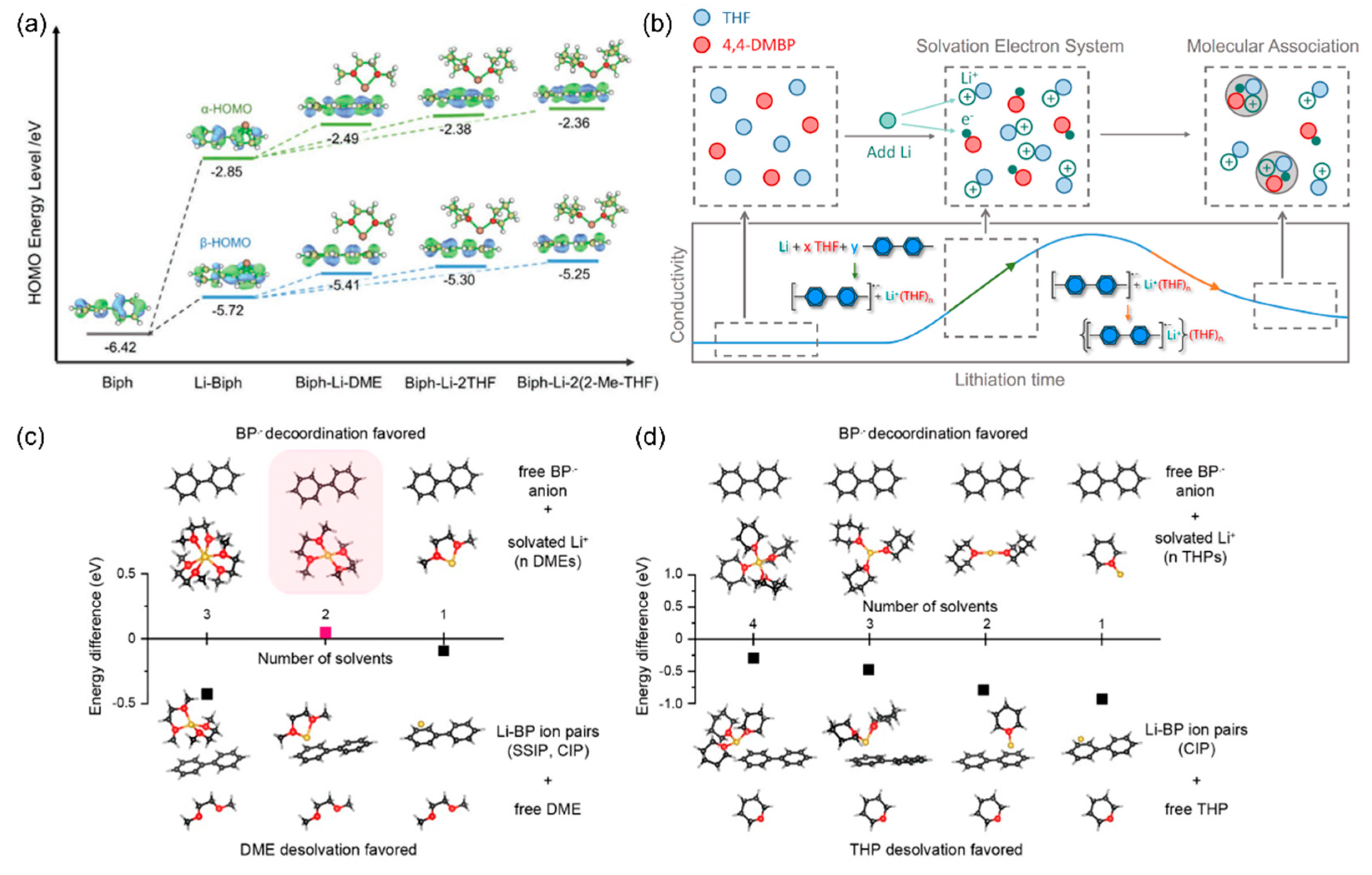 Batteries 08 00099 g005
