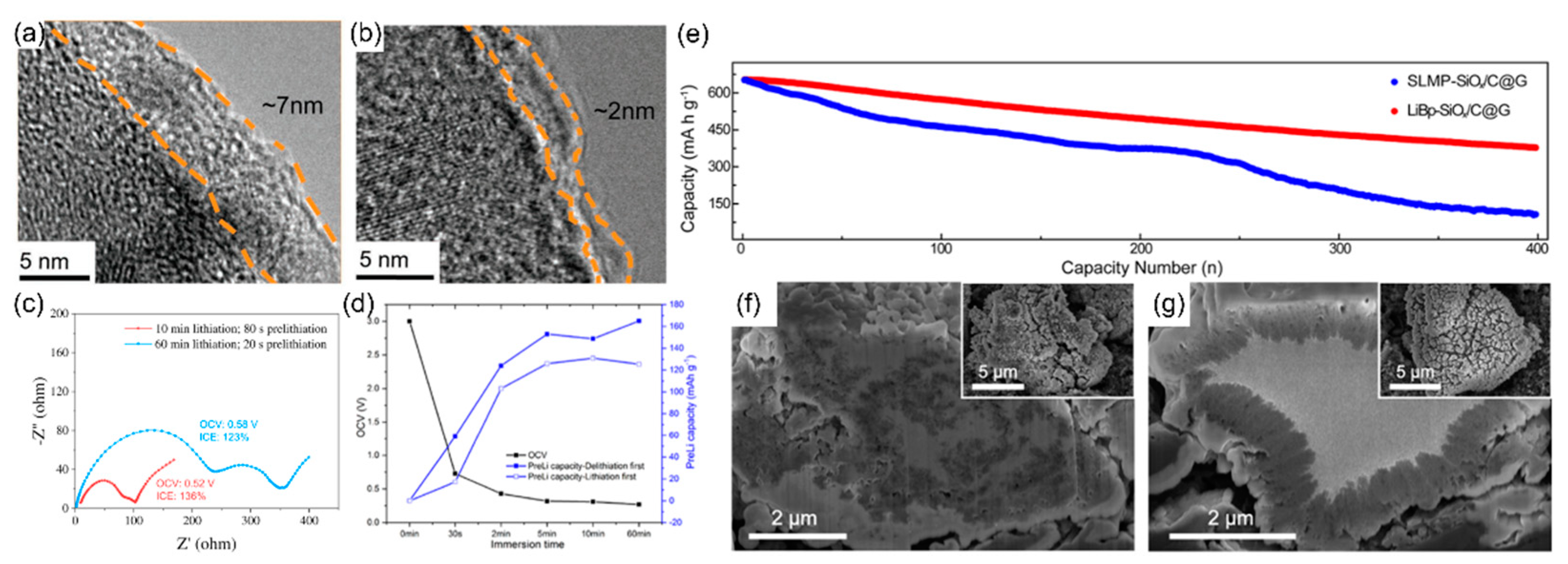 Batteries 08 00099 g006