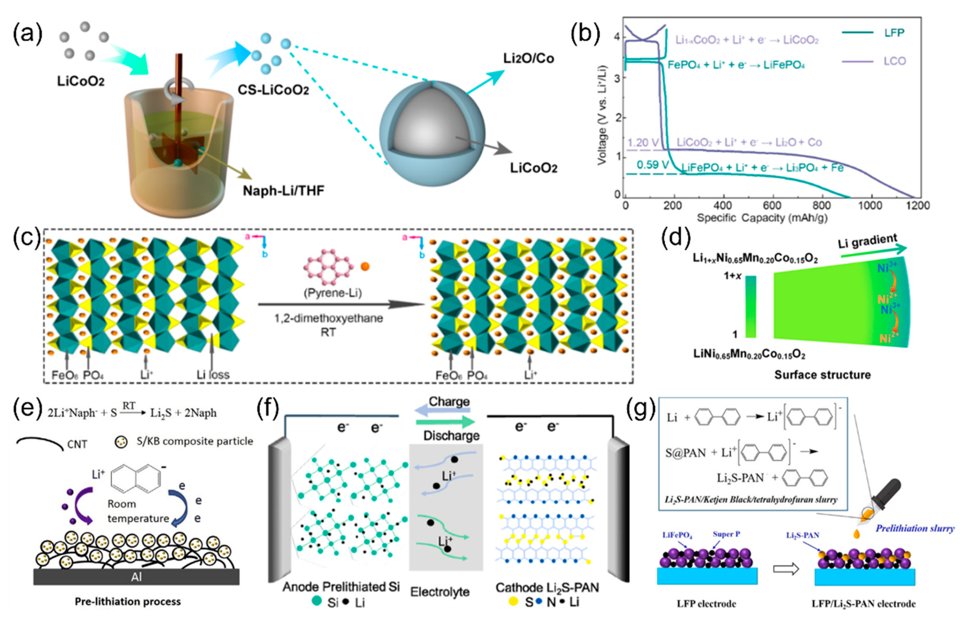 Batteries 08 00099 g007