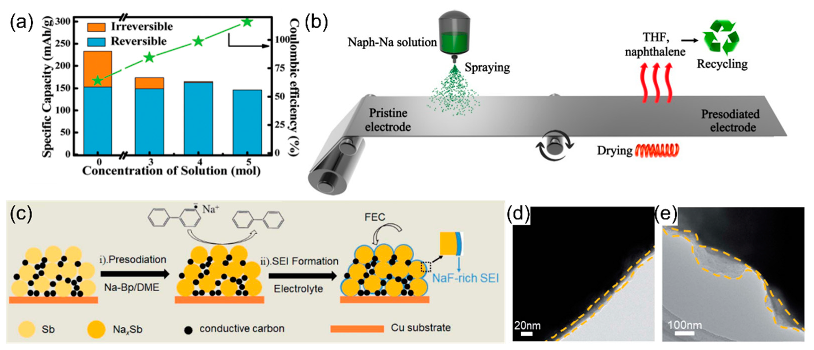 Batteries 08 00099 g008