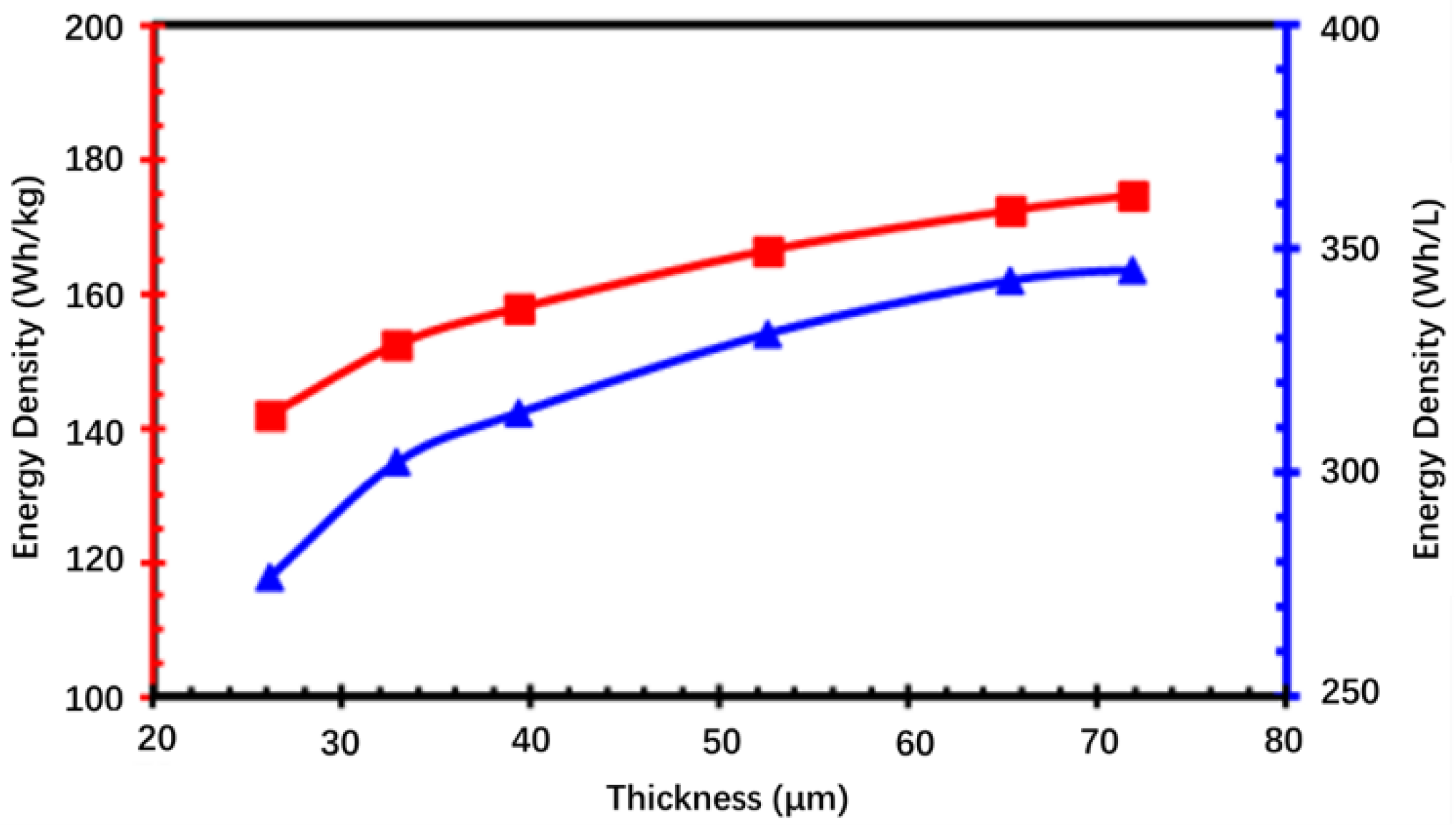 Batteries 08 00101 g004