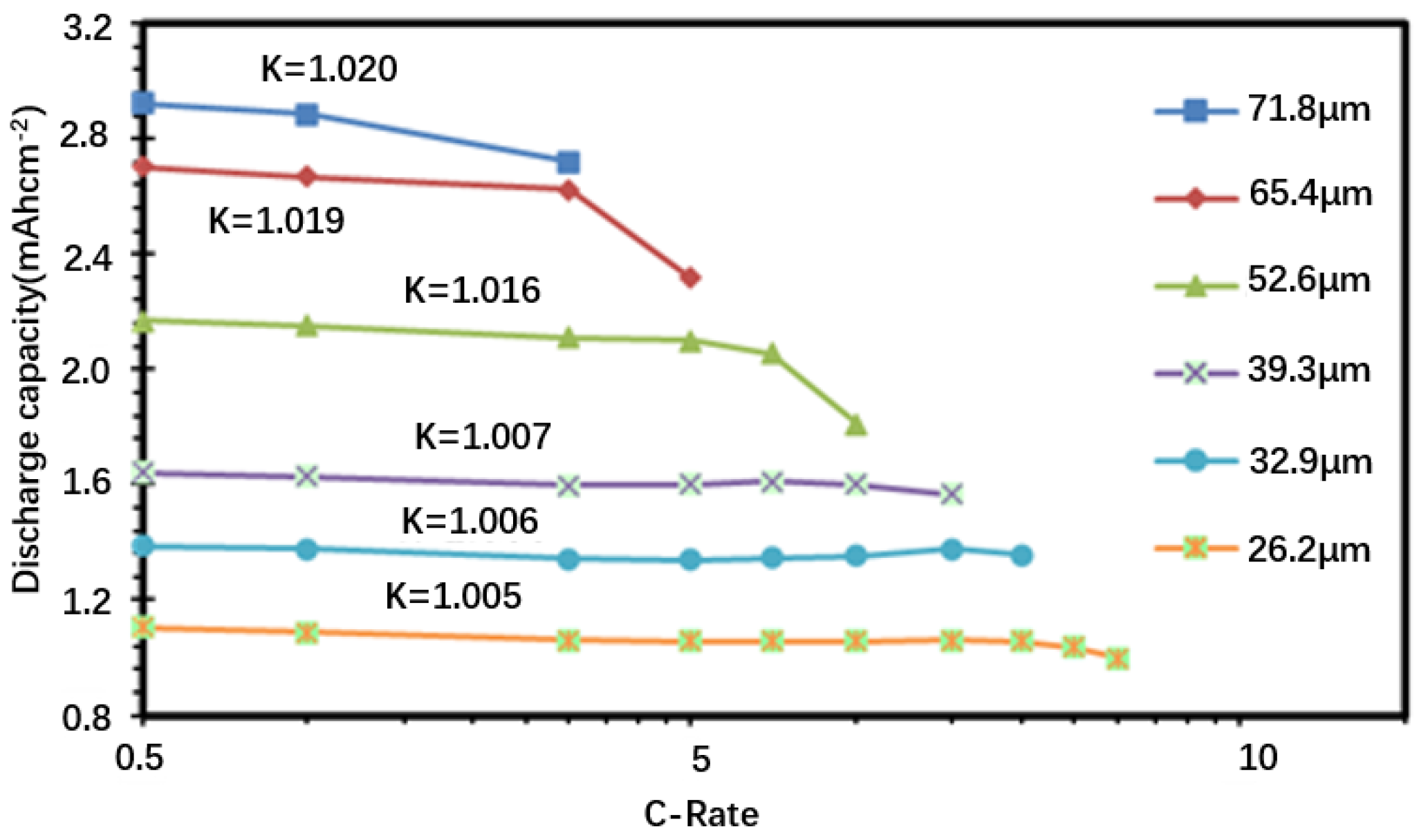 Batteries 08 00101 g005