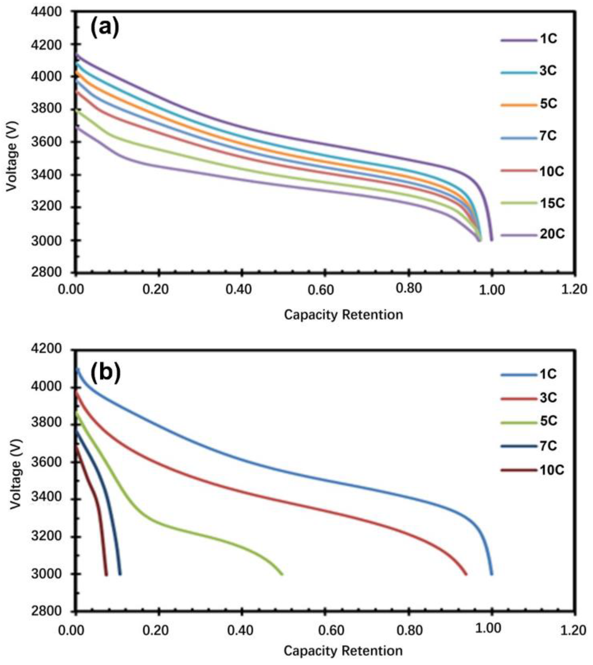 Batteries 08 00101 g006