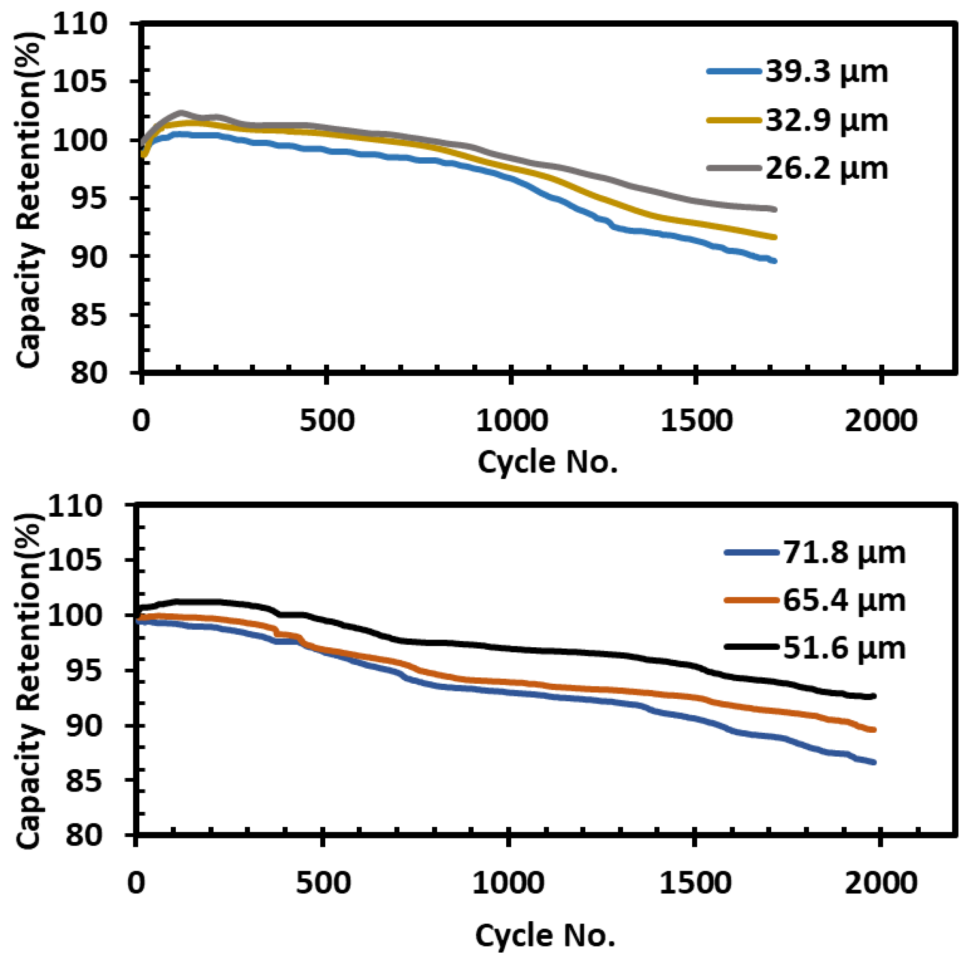 Batteries 08 00101 g009