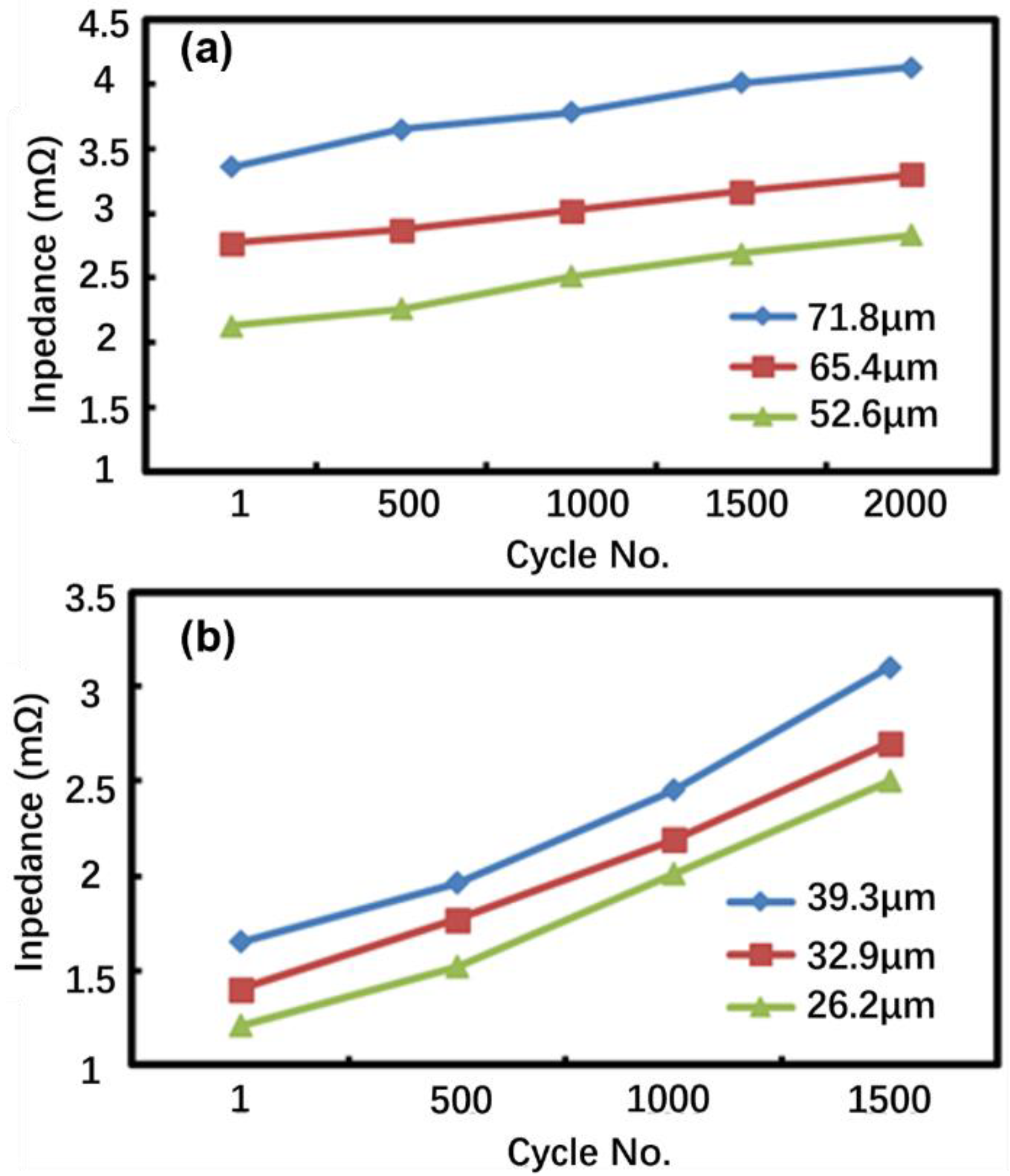 Batteries 08 00101 g010