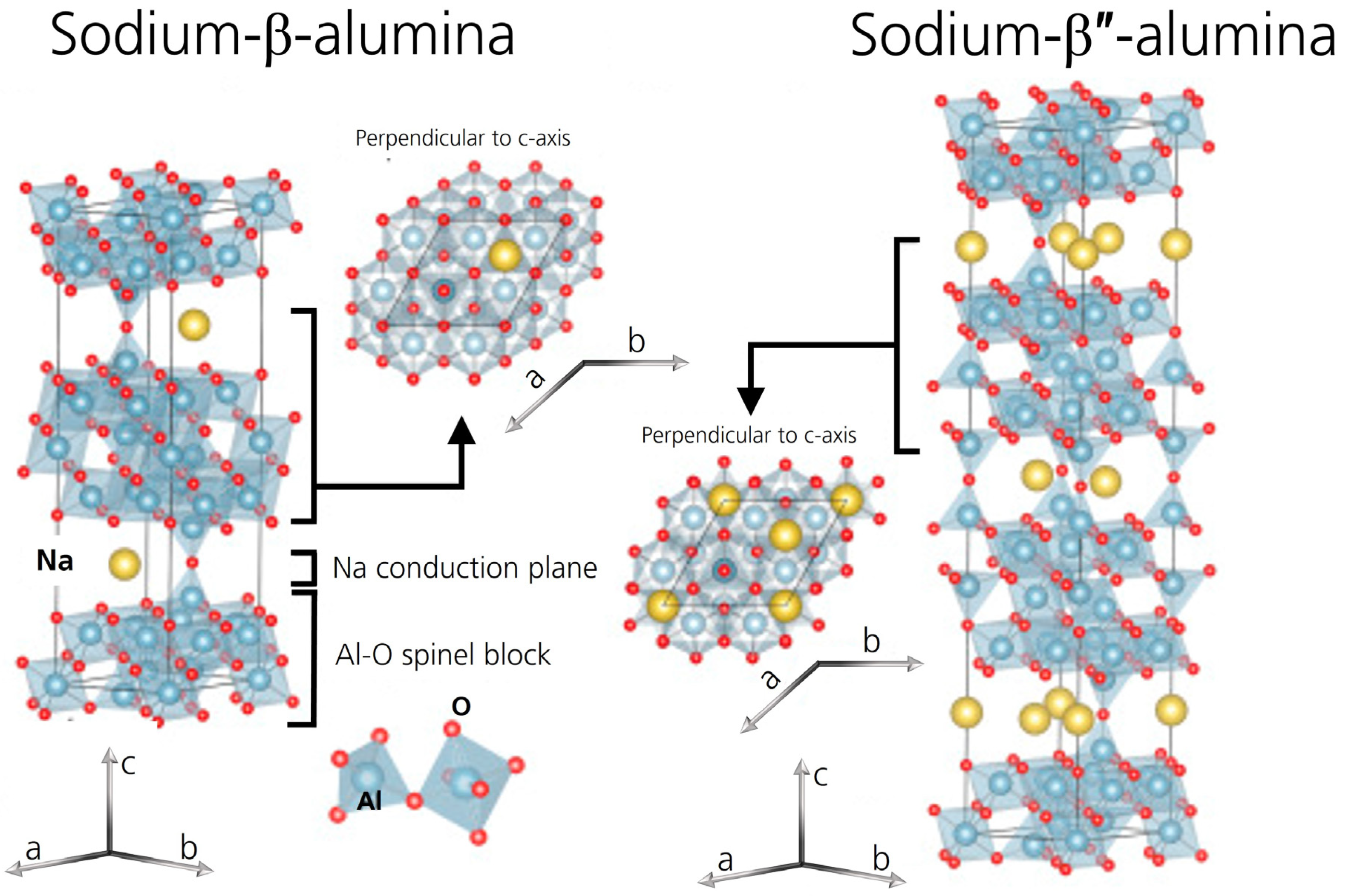 Batteries 08 00103 g001