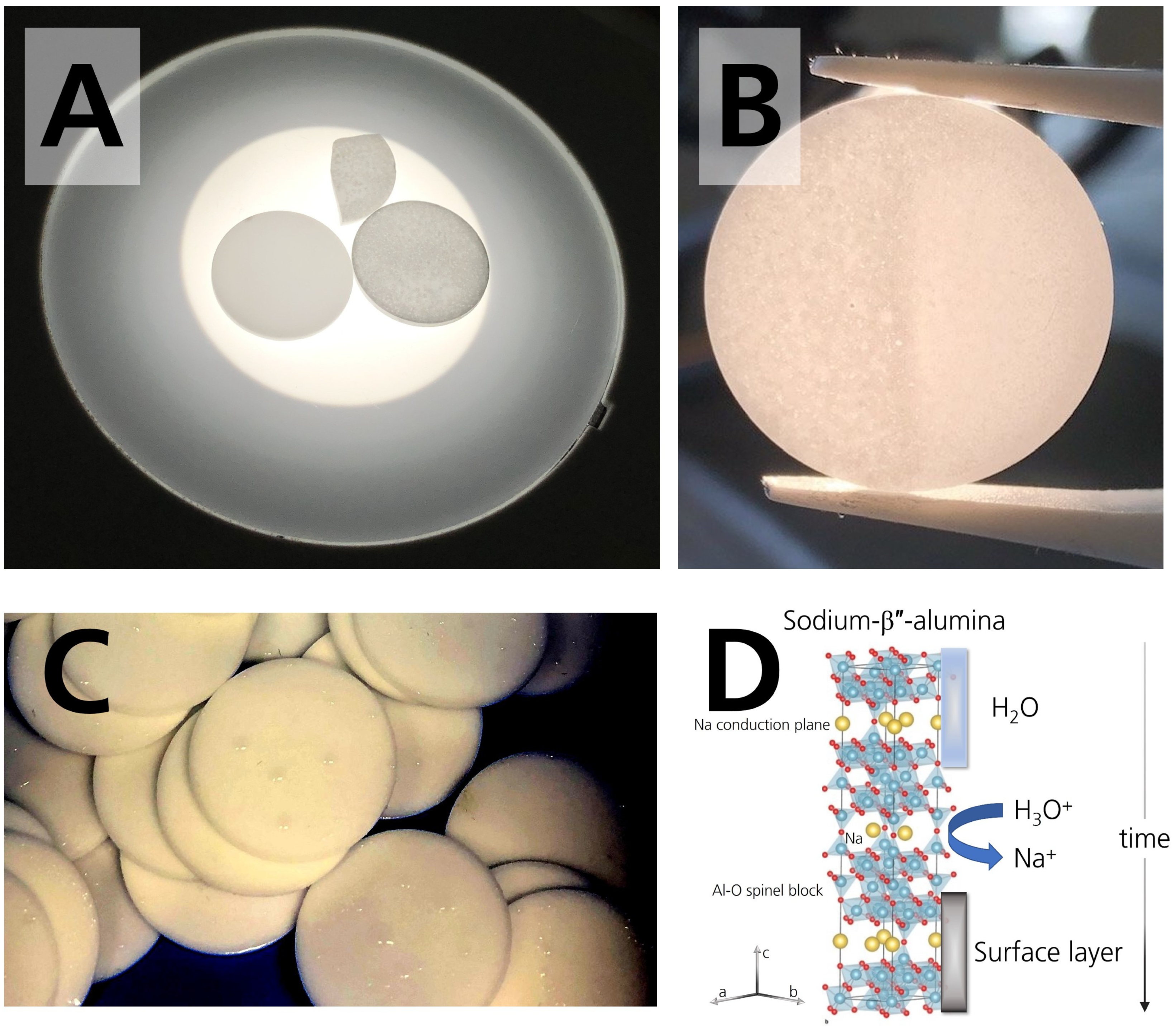 Batteries 08 00103 g004